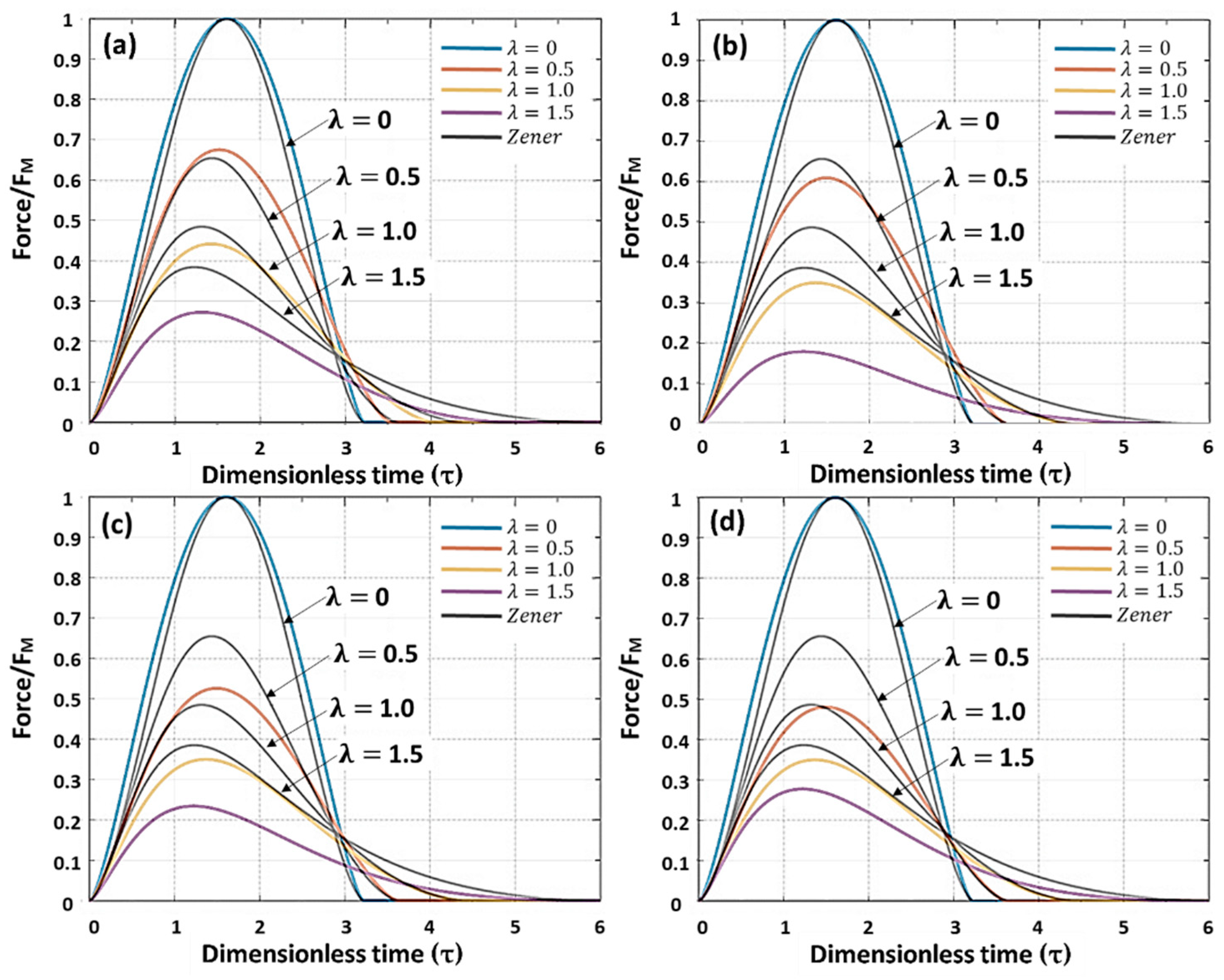 Mathematics 09 02222 g007 550