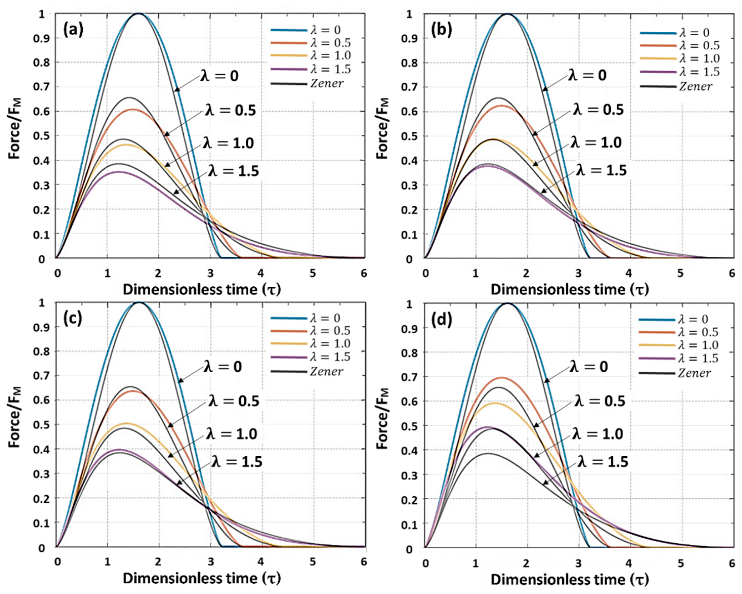 Mathematics 09 02222 g008 550