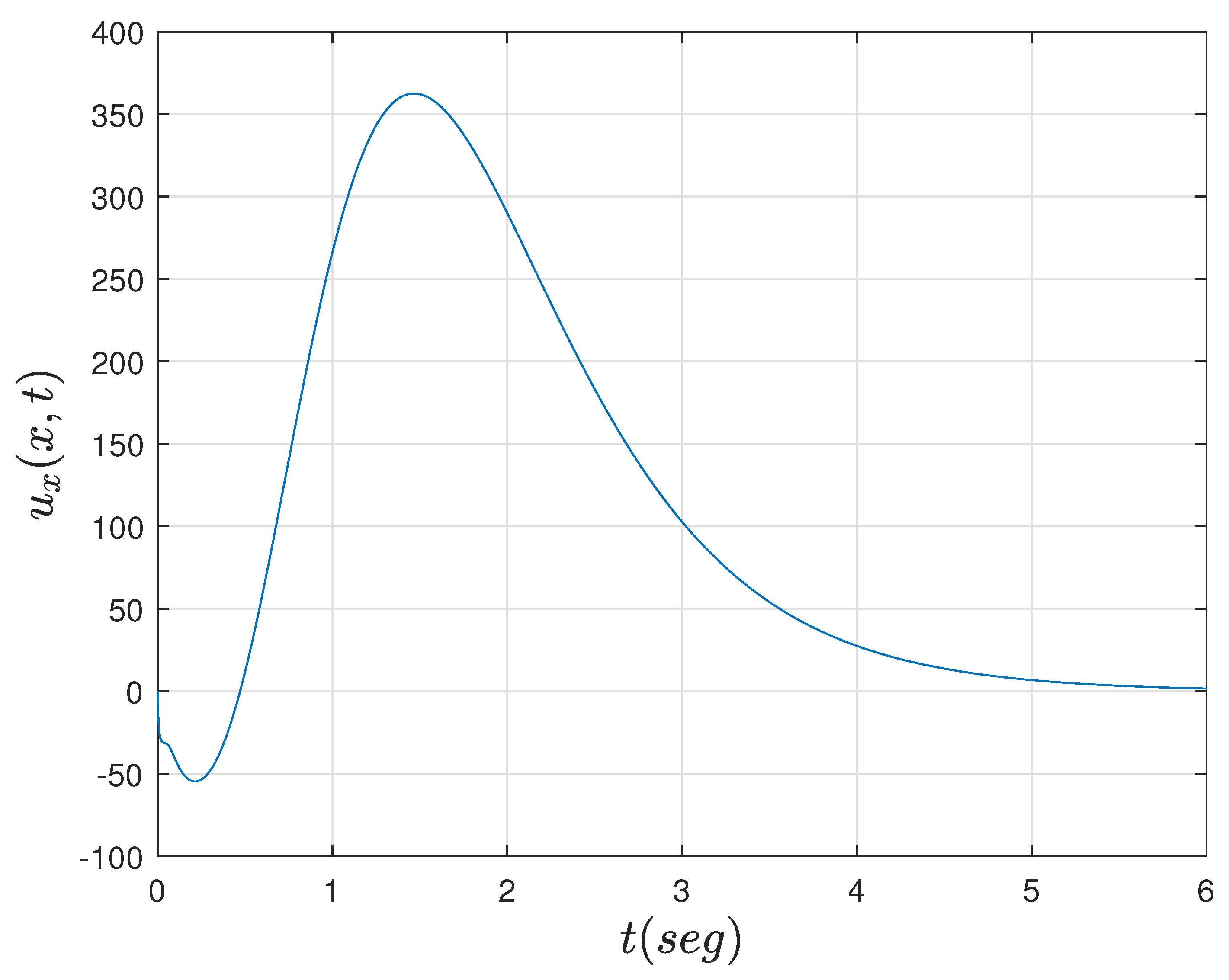 Mathematics 09 02224 g005 550