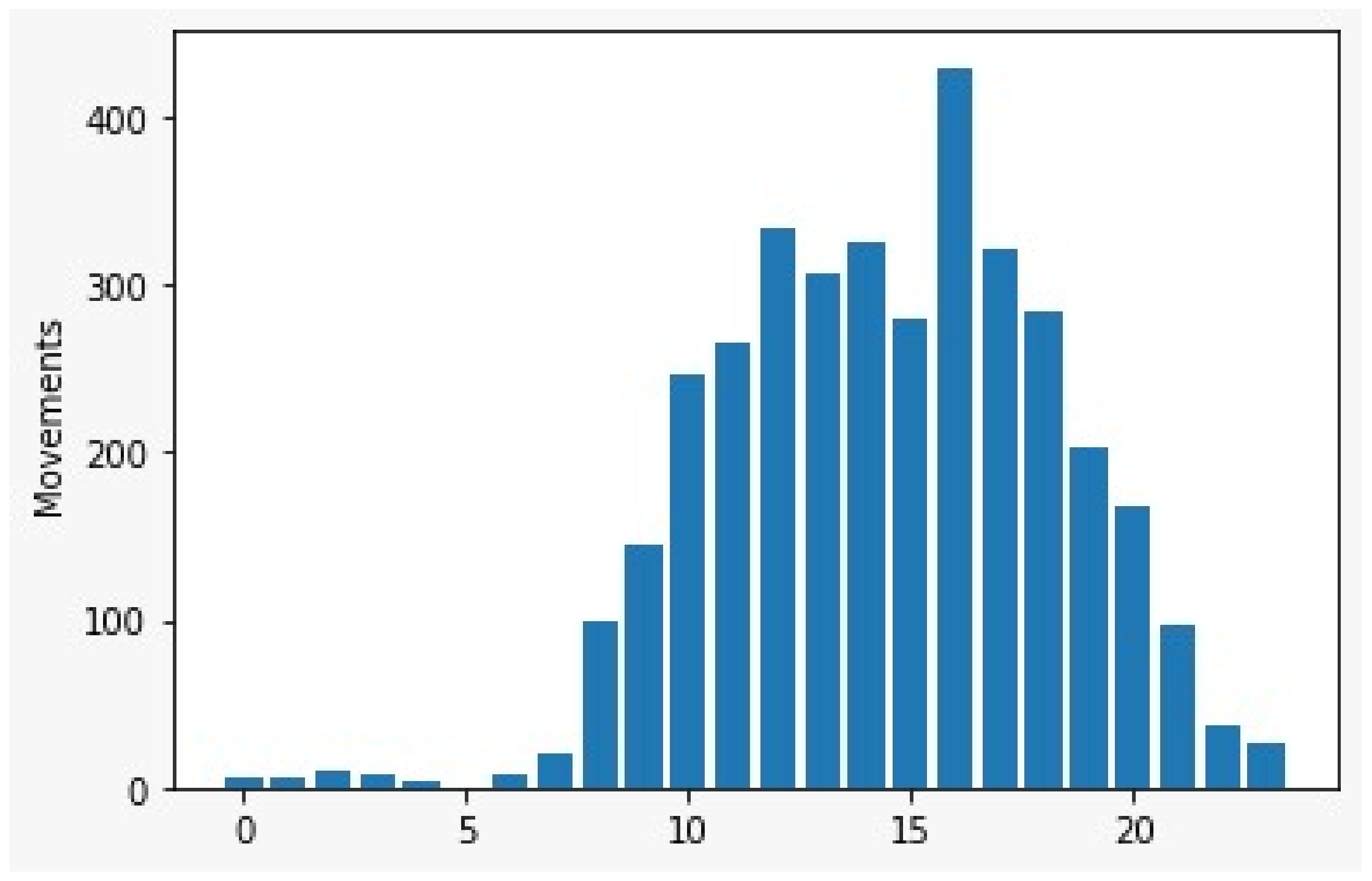 Mathematics 09 02227 g005 550