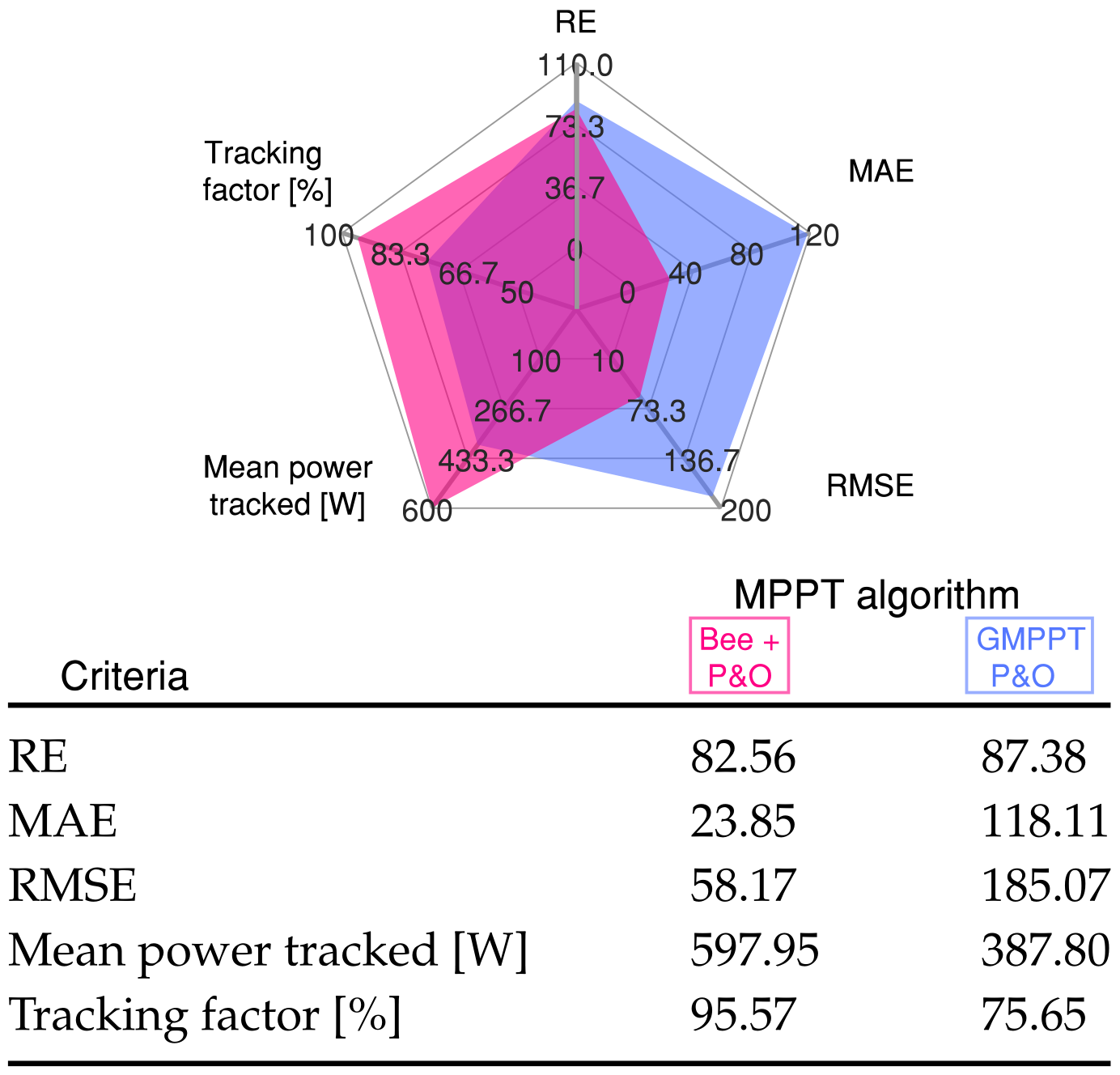 Mathematics 09 02228 g012