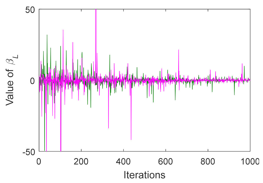 Mathematics 09 02230 g003 550