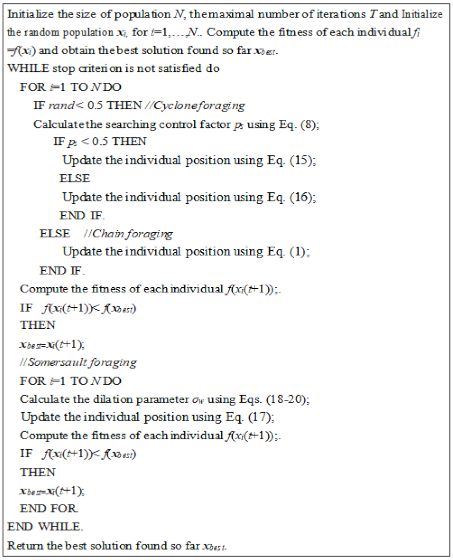 Mathematics 09 02230 g005 550