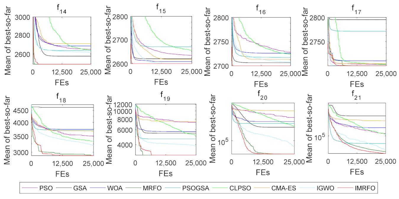 Mathematics 09 02230 g010 550