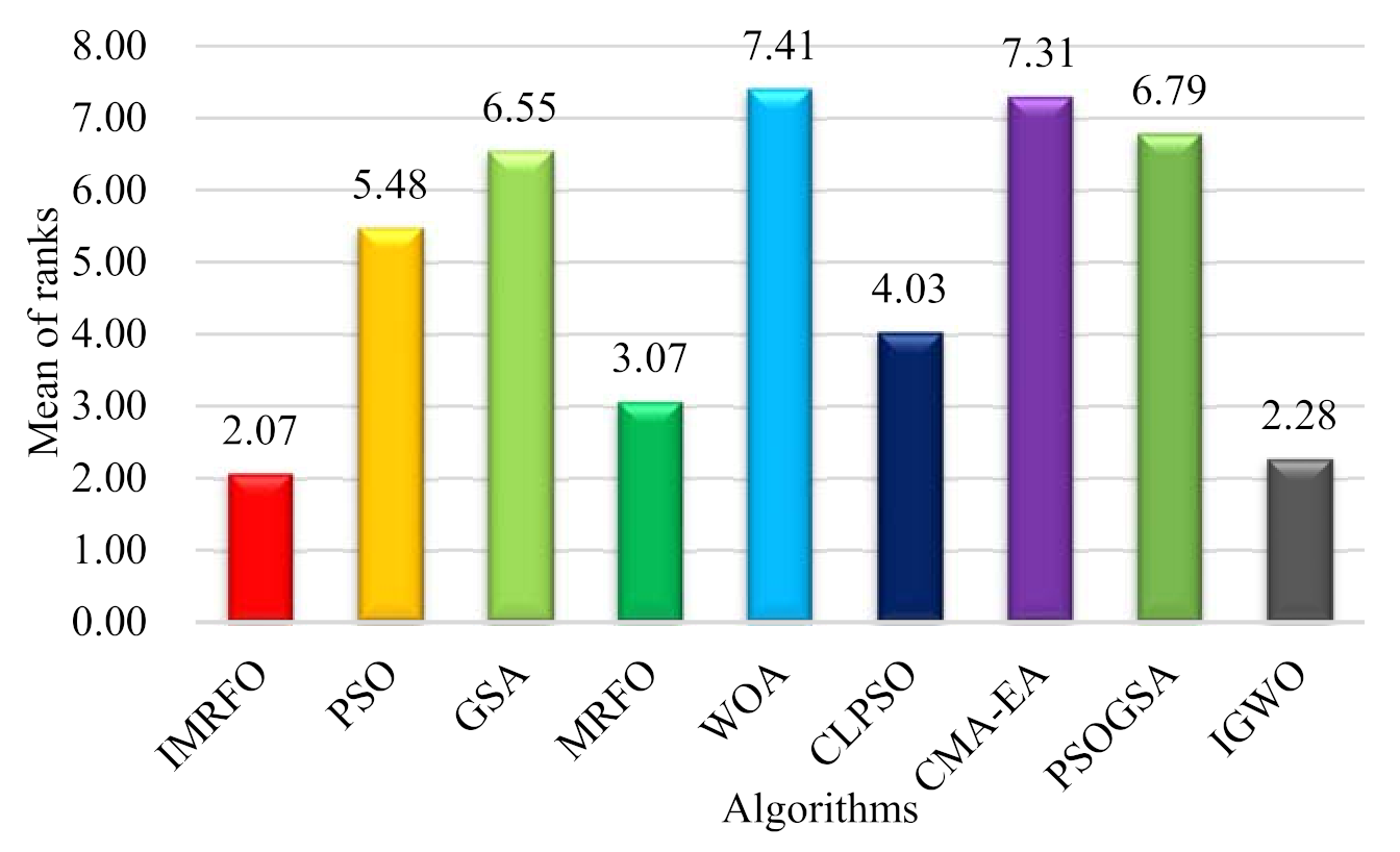 Mathematics 09 02230 g011 550
