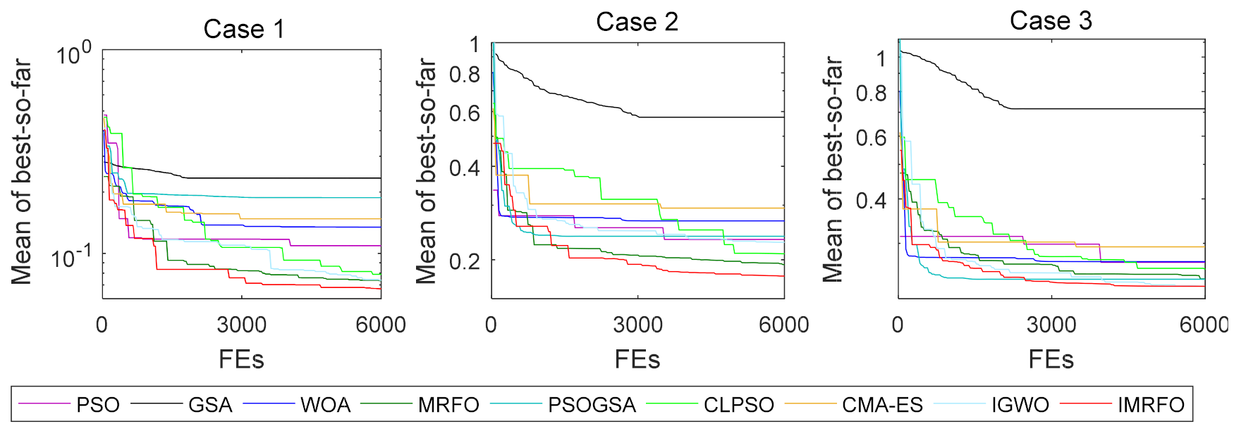 Mathematics 09 02230 g015 550