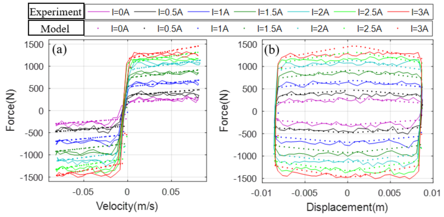 Mathematics 09 02230 g020 550