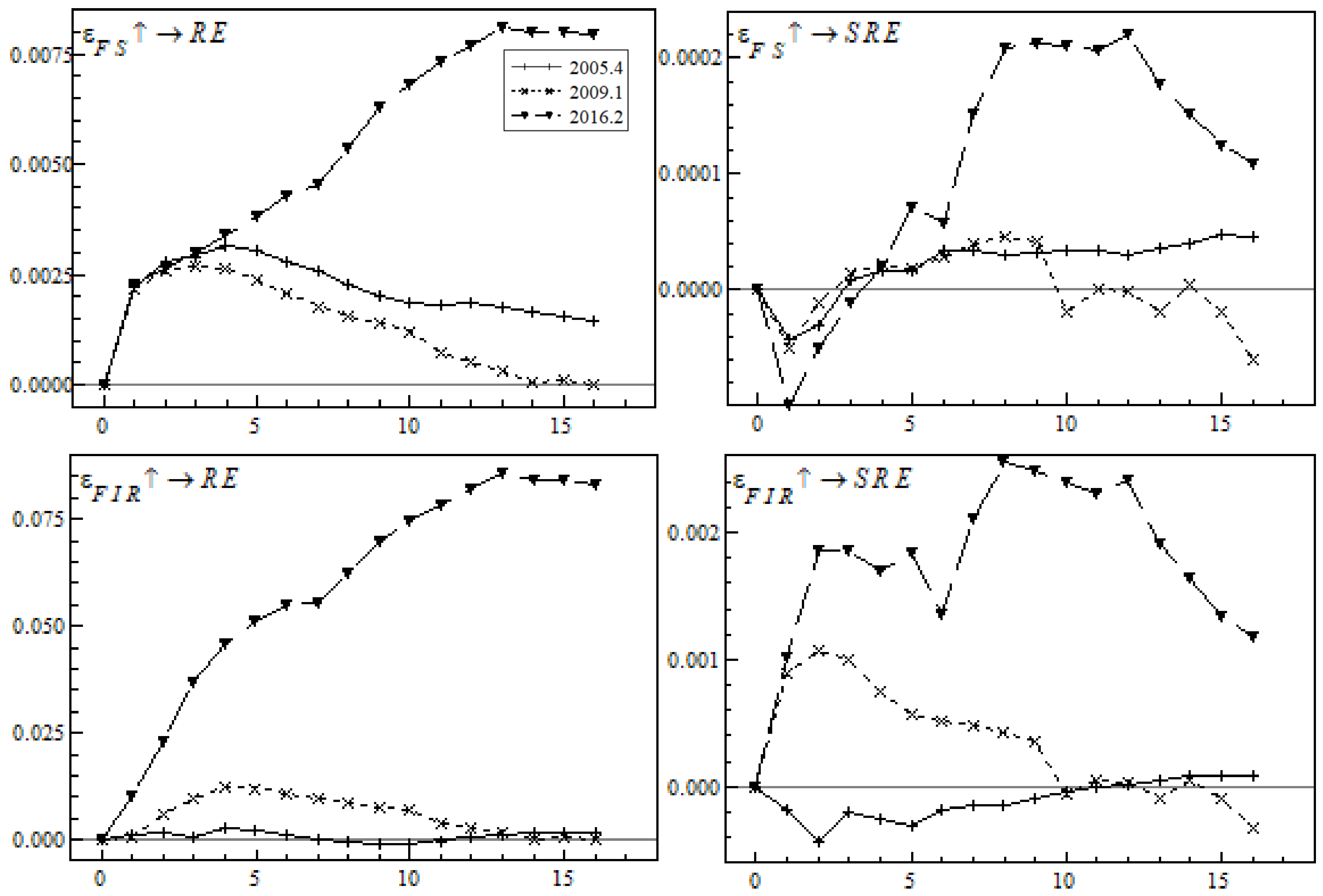 Mathematics 09 02232 g004