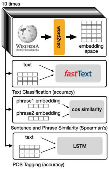 Mathematics | Free Full-Text | To Batch or Not to Batch? Comparing ...