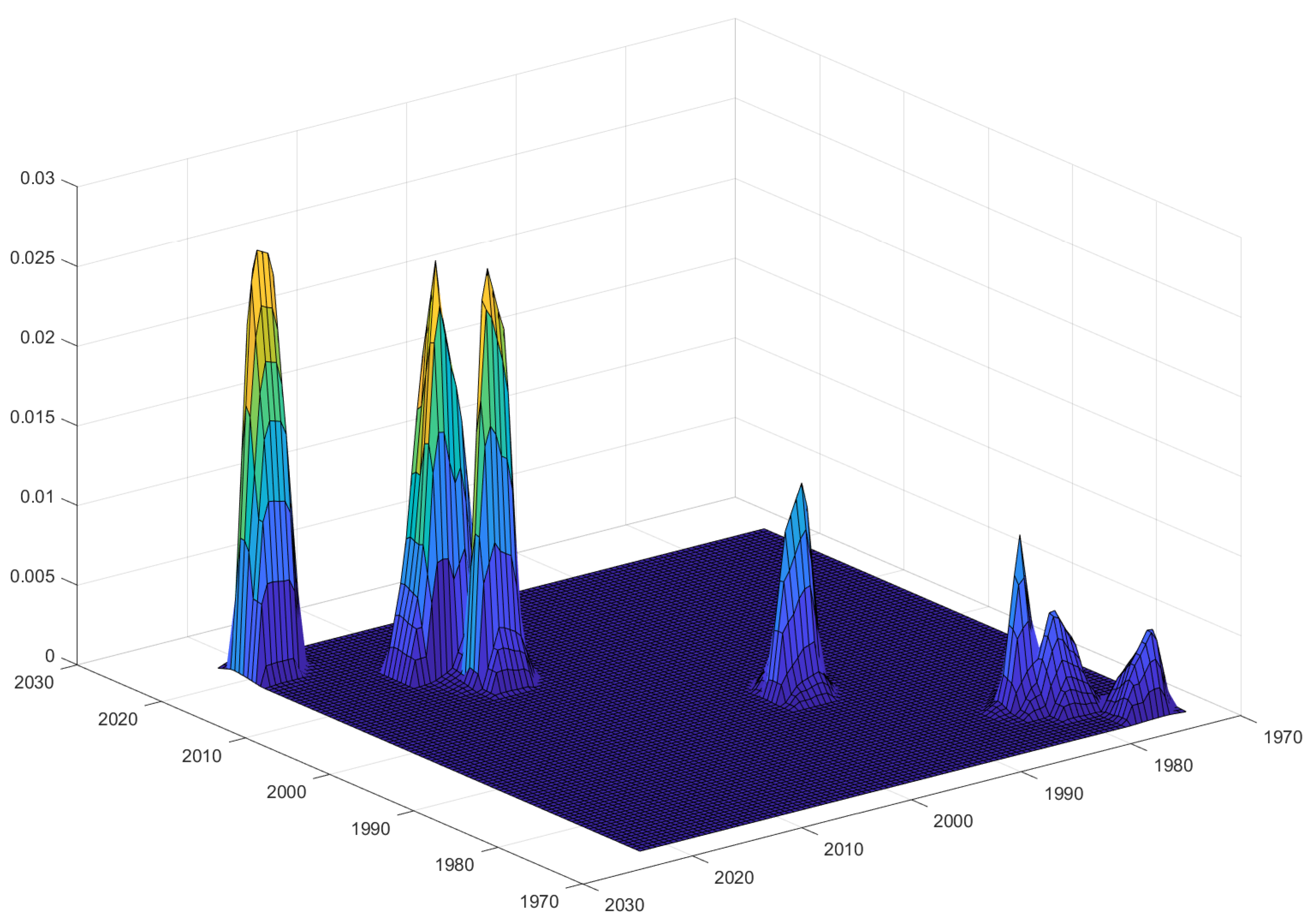 Mathematics Free Full Text An Automatic Algorithm To Date The Reference Cycle Of The Spanish Economy Html