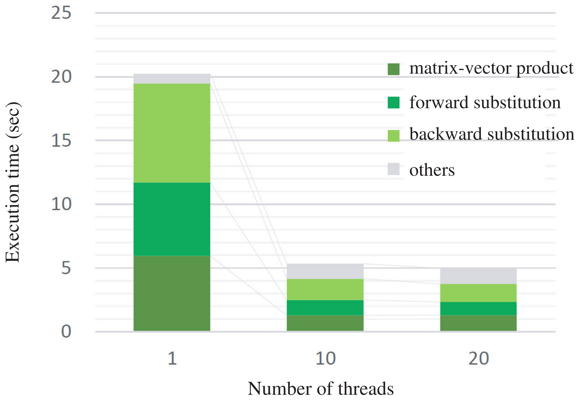 Mathematics 09 02248 g014 550