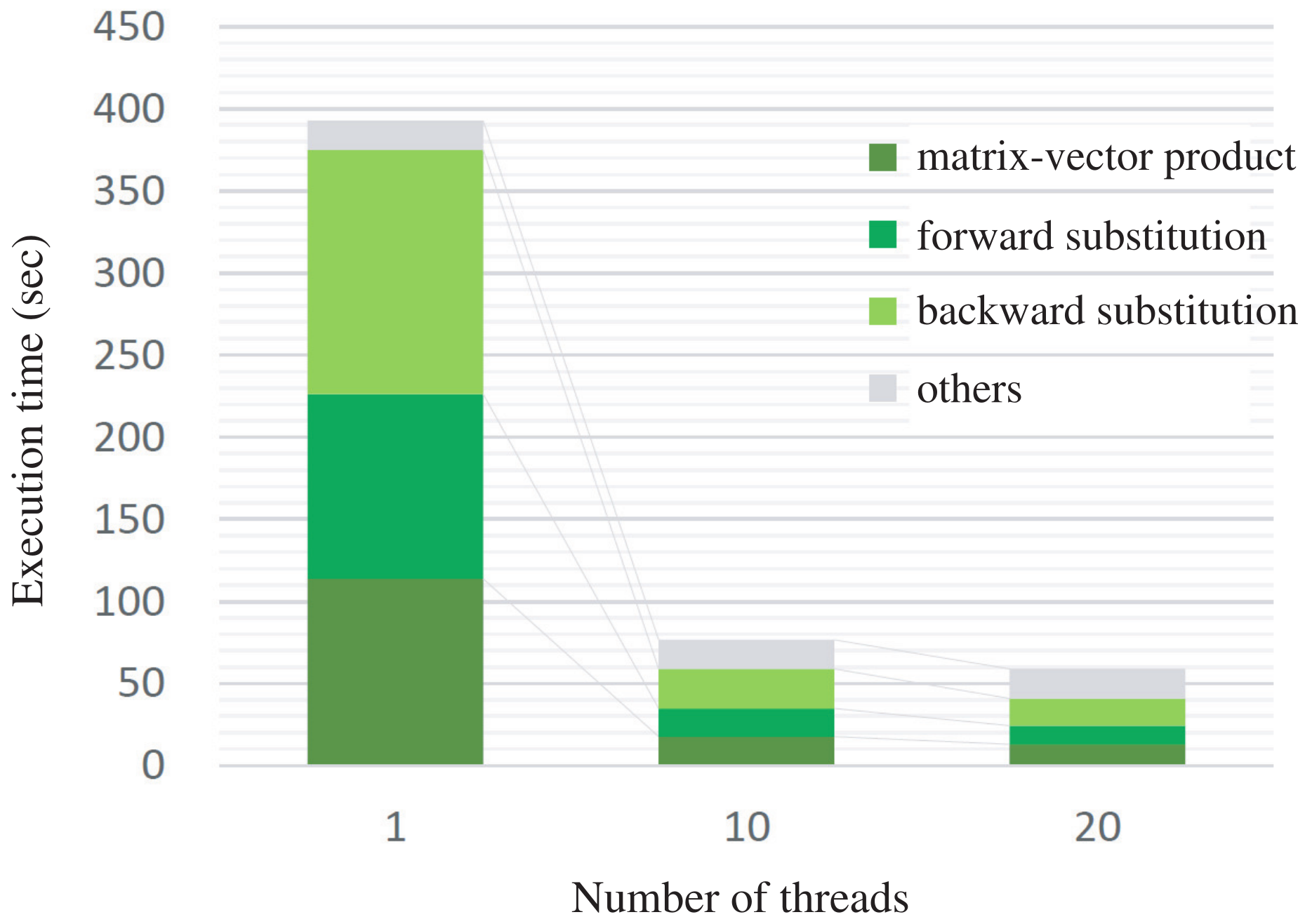 Mathematics 09 02248 g016 550