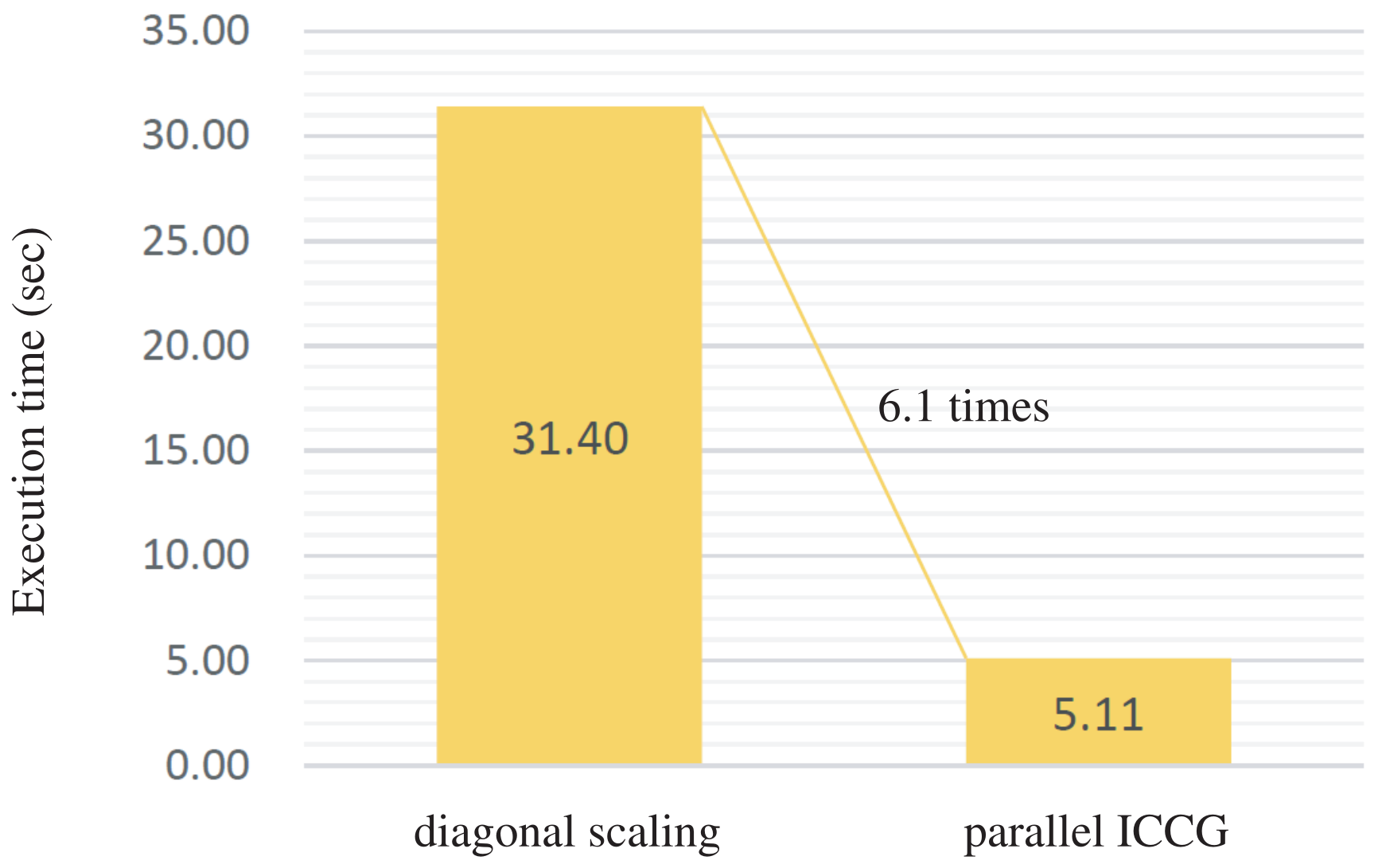 Mathematics 09 02248 g017 550