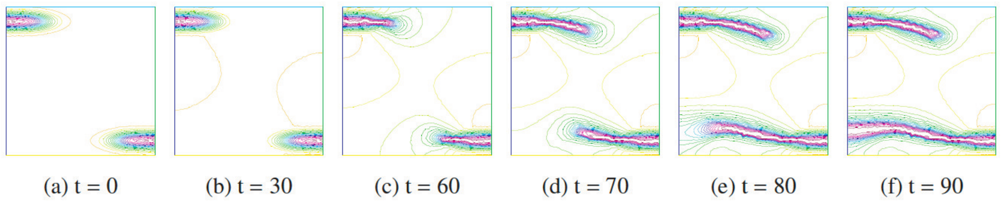 Mathematics 09 02248 g0a2 550