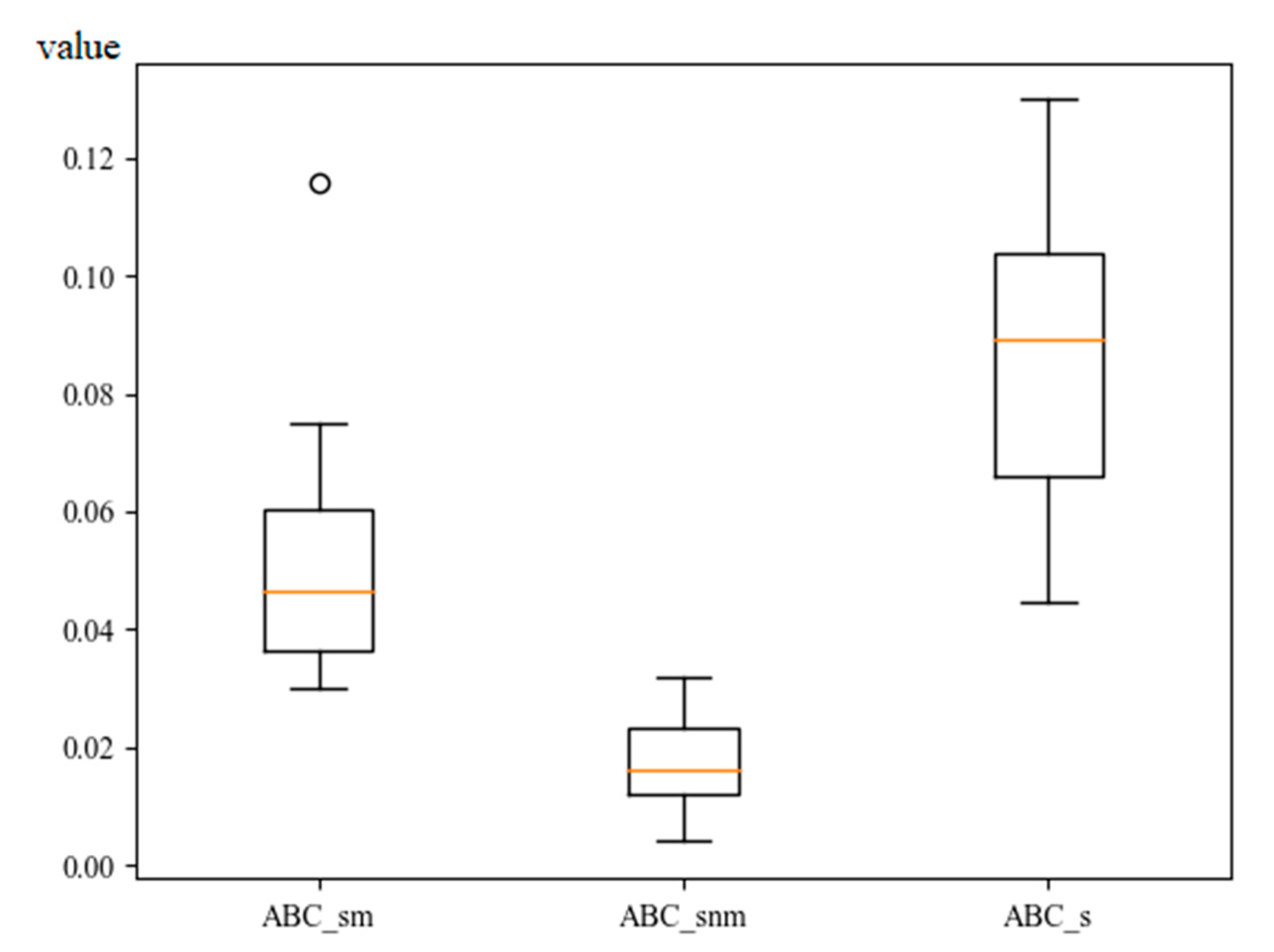 Mathematics | Free Full-Text | Sorting-Based Discrete Artificial Bee ...