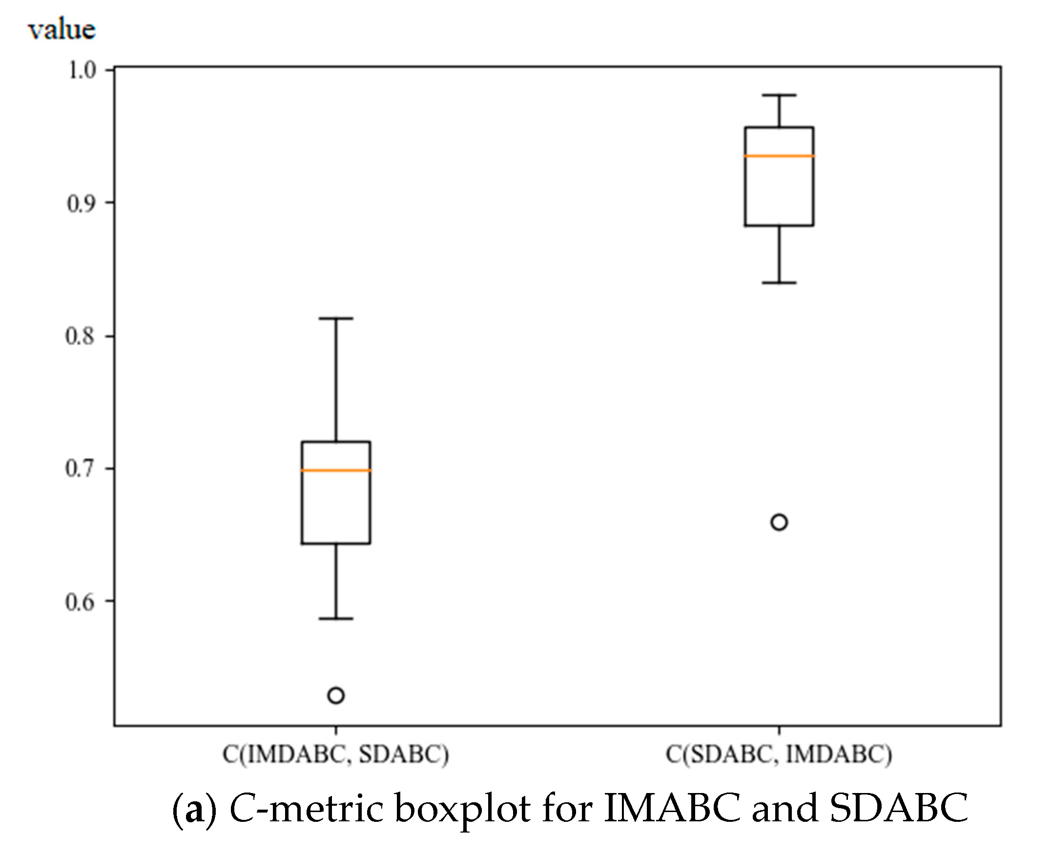 Mathematics 09 02250 g006a 550