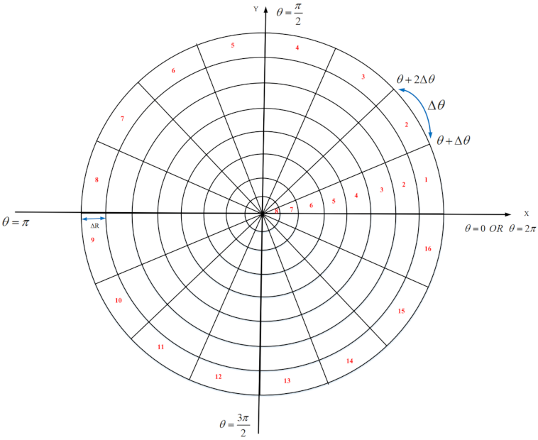 Mathematics 09 02251 g009 550