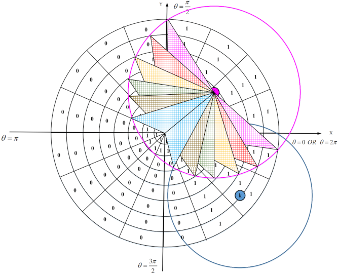 Mathematics 09 02251 g015 550