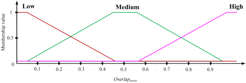 Mathematics 09 02251 g017 550
