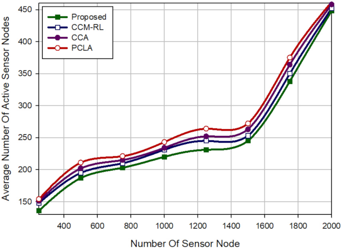 Mathematics 09 02251 g026 550