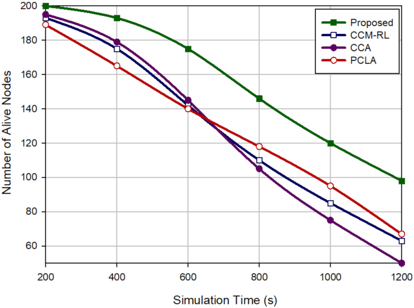 Mathematics 09 02251 g029 550