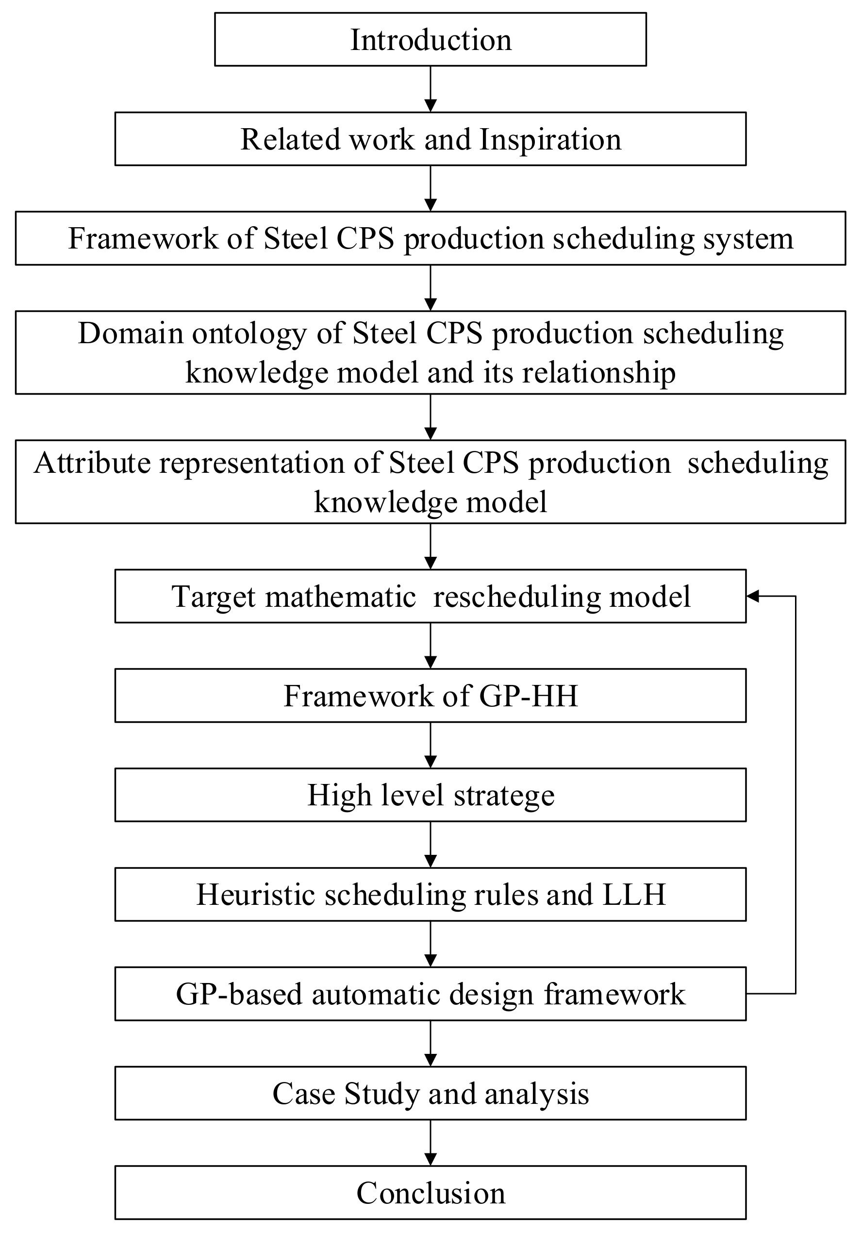 Mathematics 09 02256 g001