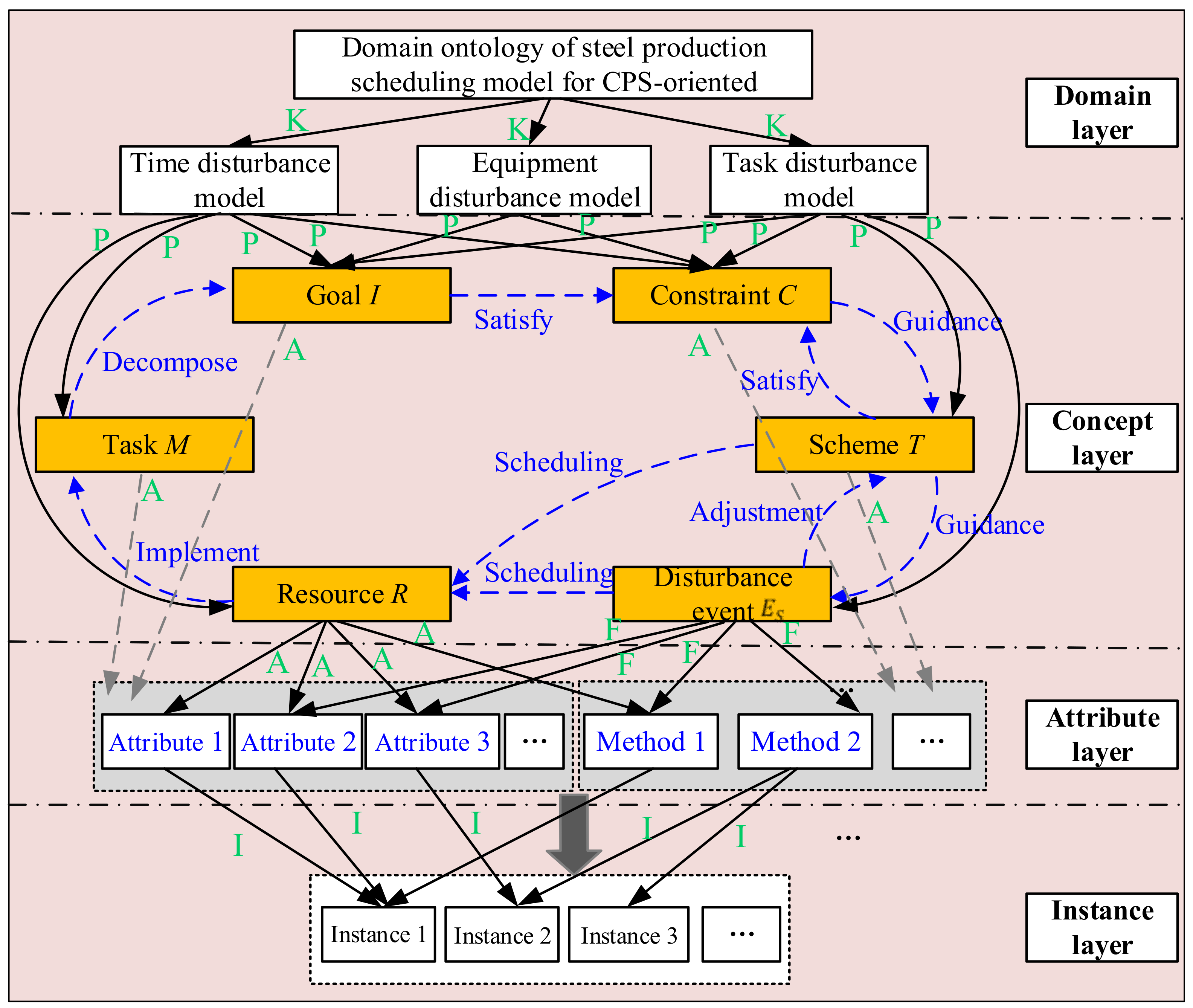 Mathematics 09 02256 g004