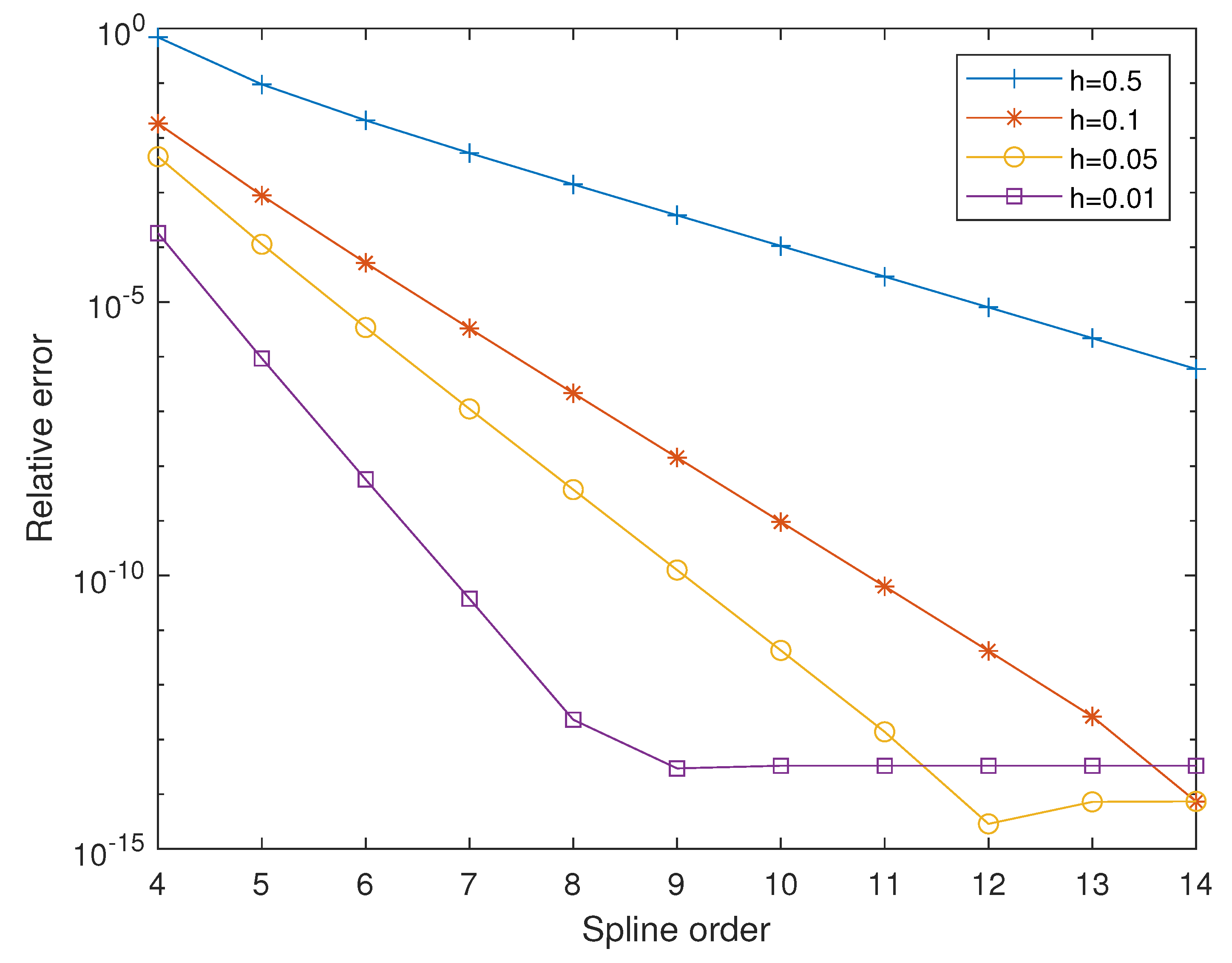 Mathematics 09 02262 g005