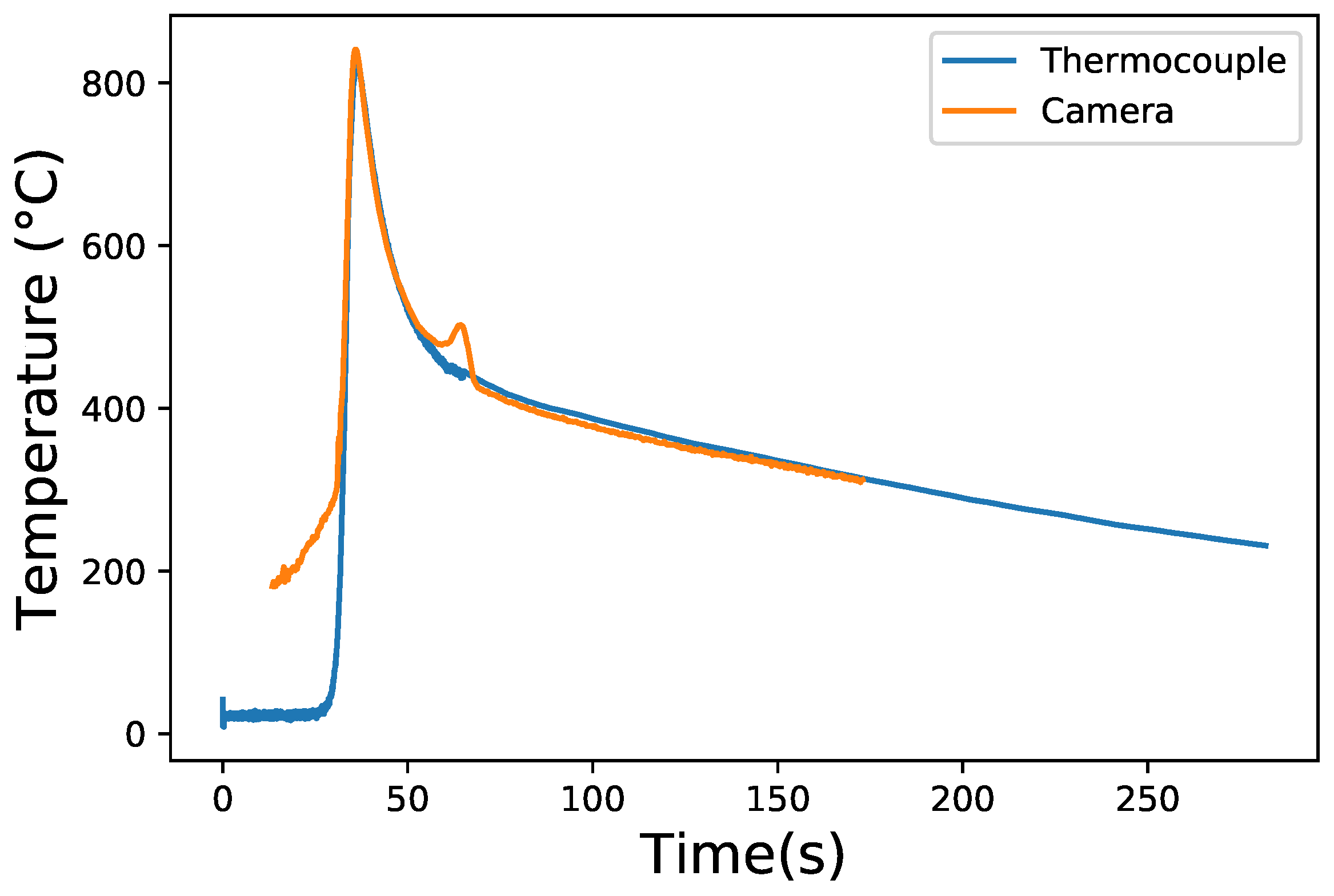 Mathematics 09 02263 g005