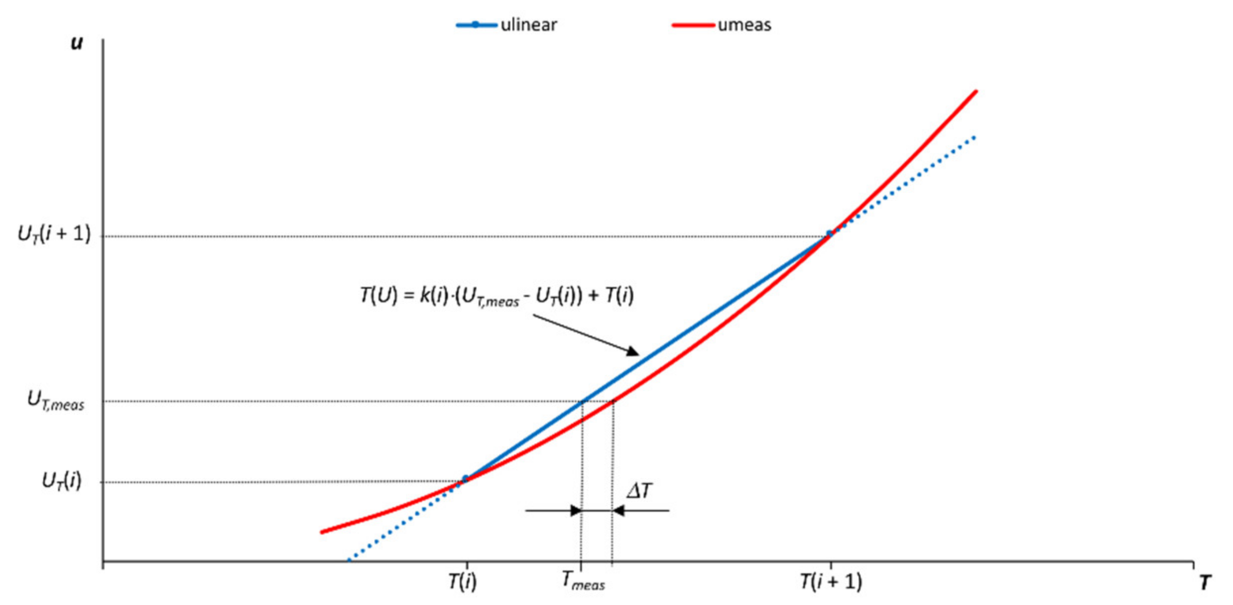 Mathematics 09 02266 g006