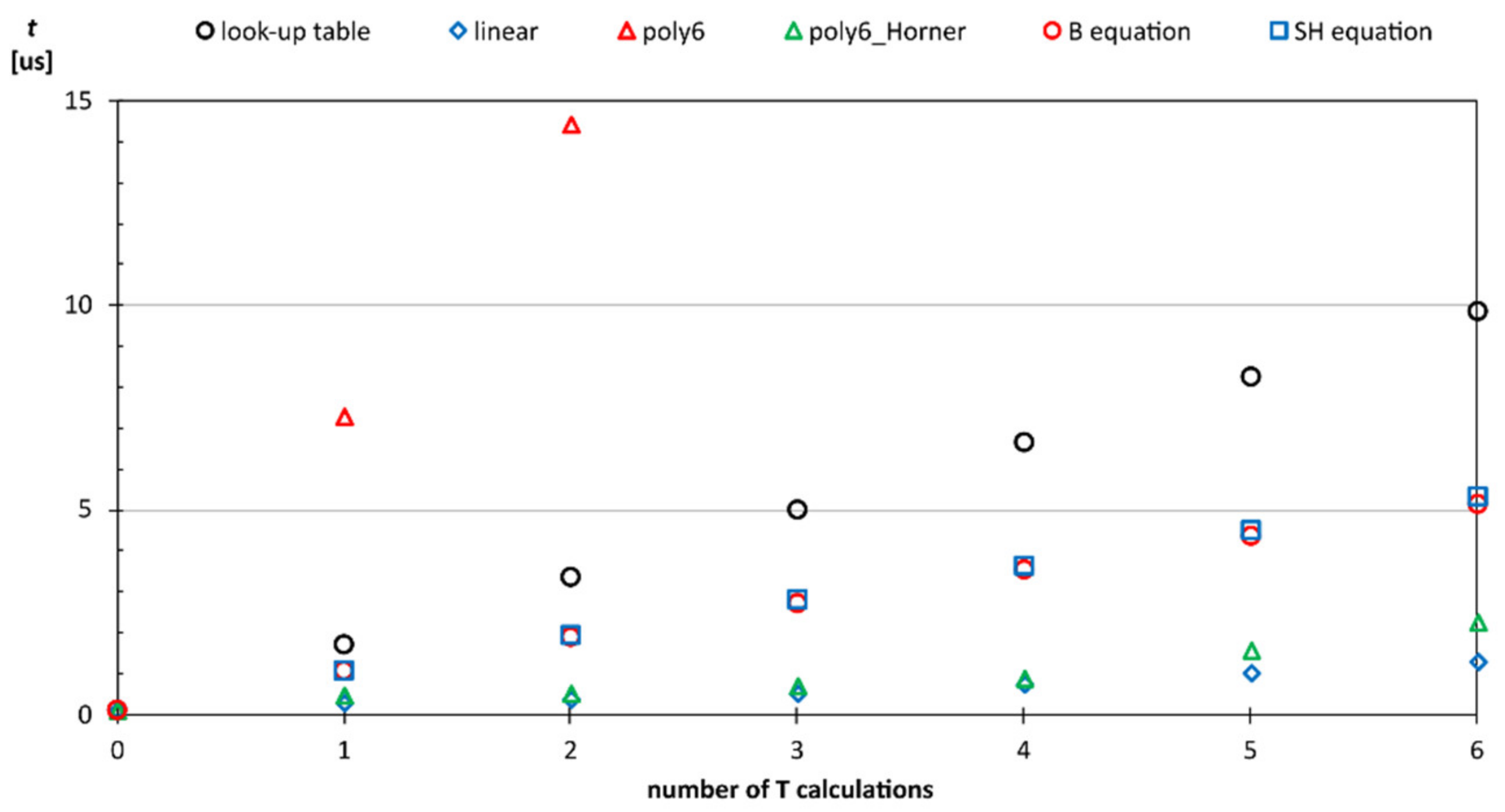 Mathematics 09 02266 g015