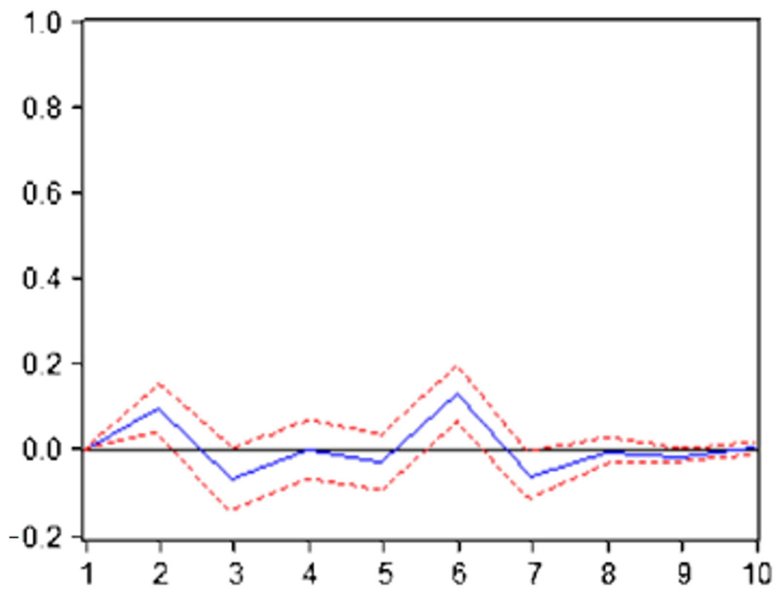 Mathematics 09 02268 g006 550