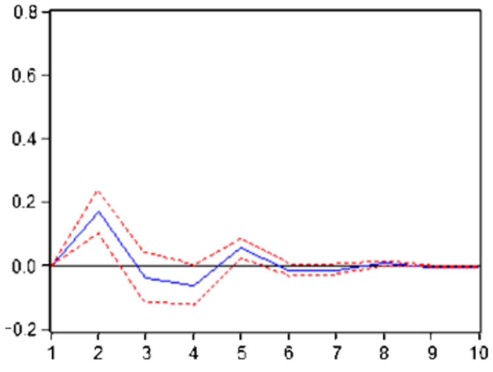 Mathematics 09 02268 g008 550