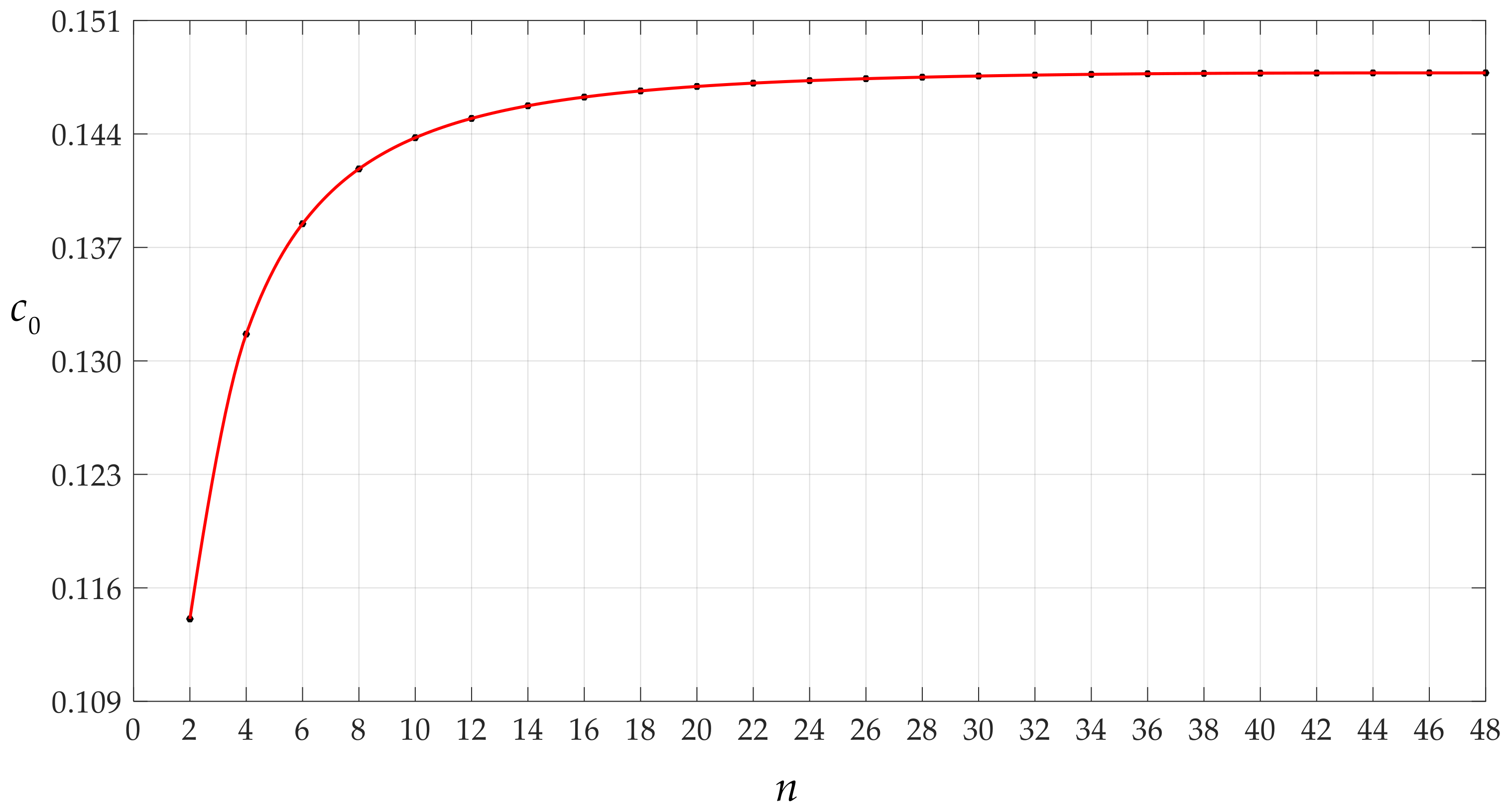 Mathematics 09 02269 g003 550