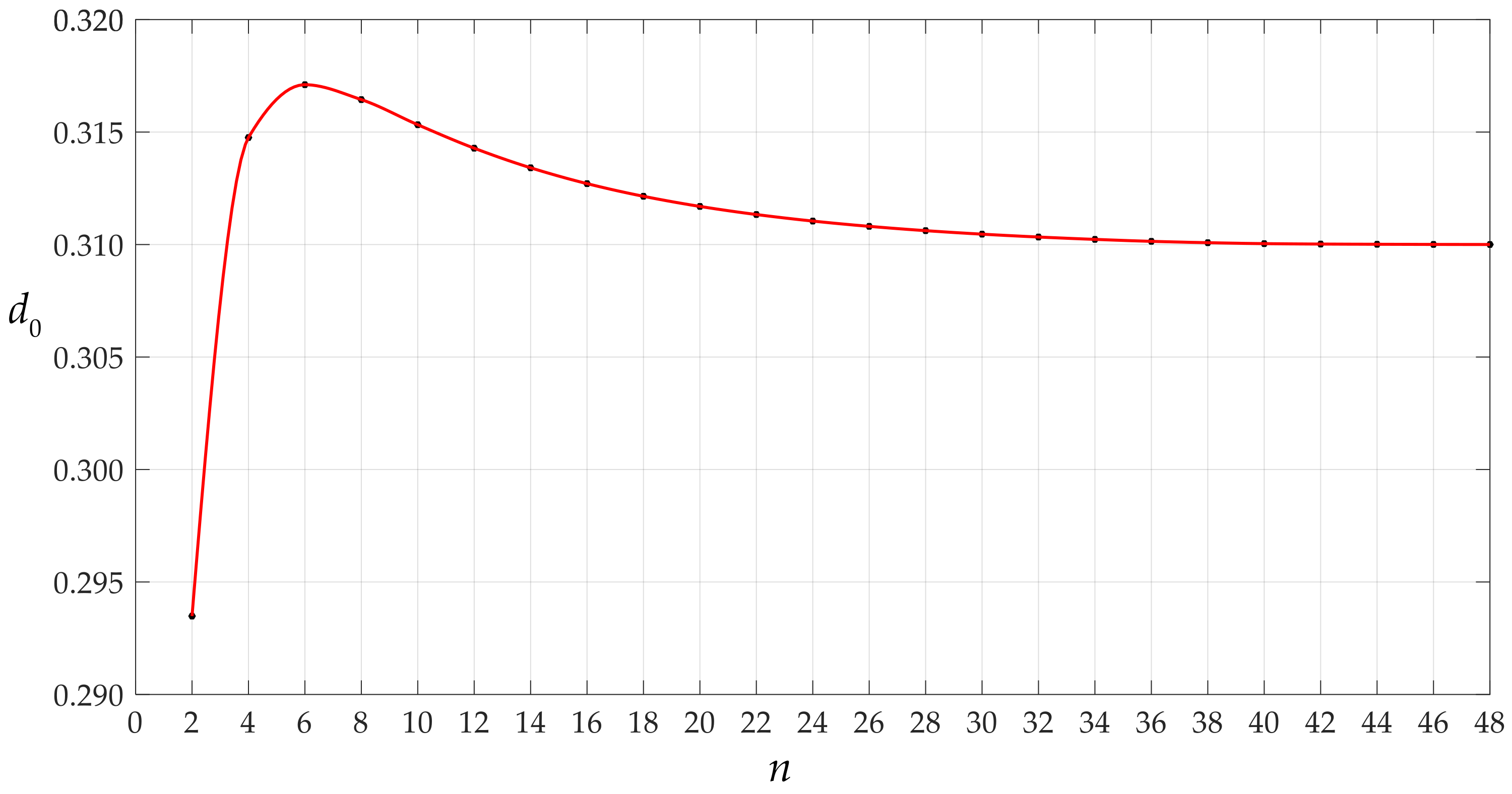 Mathematics 09 02269 g004 550