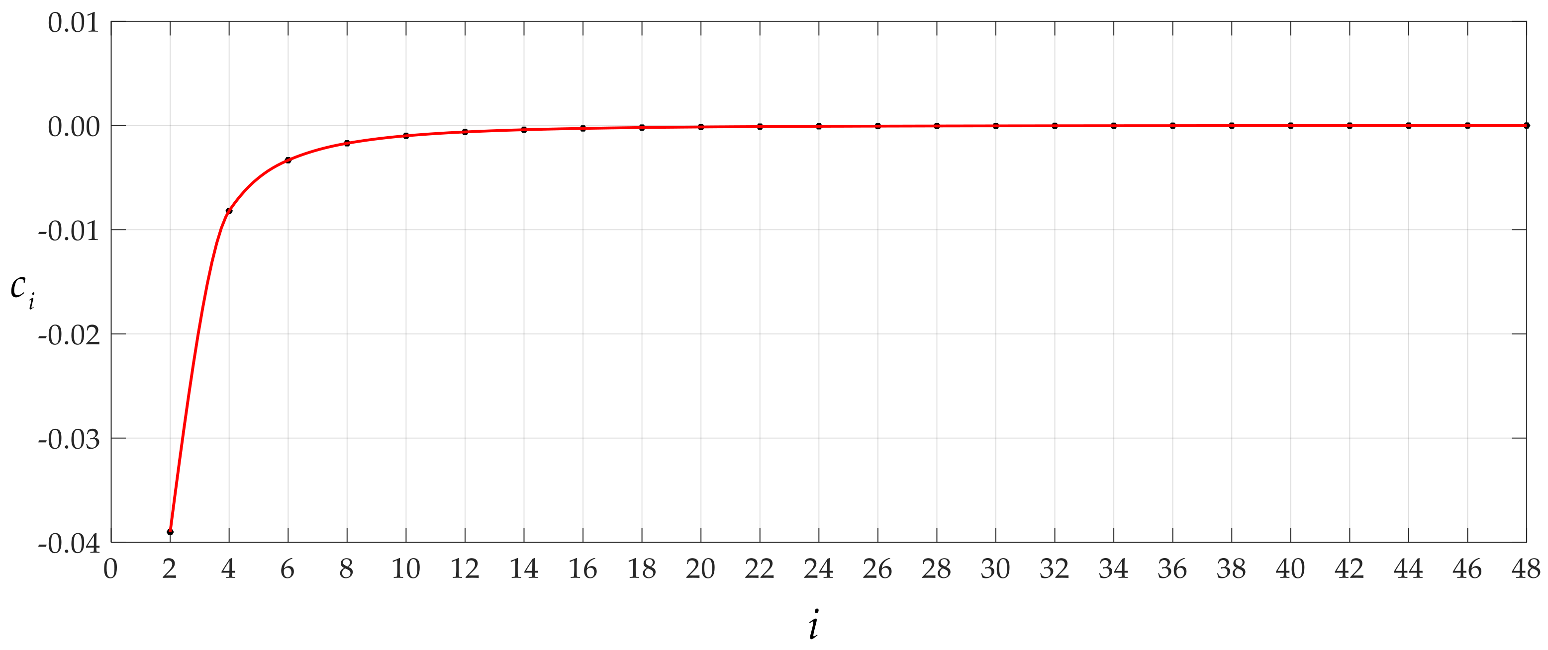 Mathematics 09 02269 g005 550
