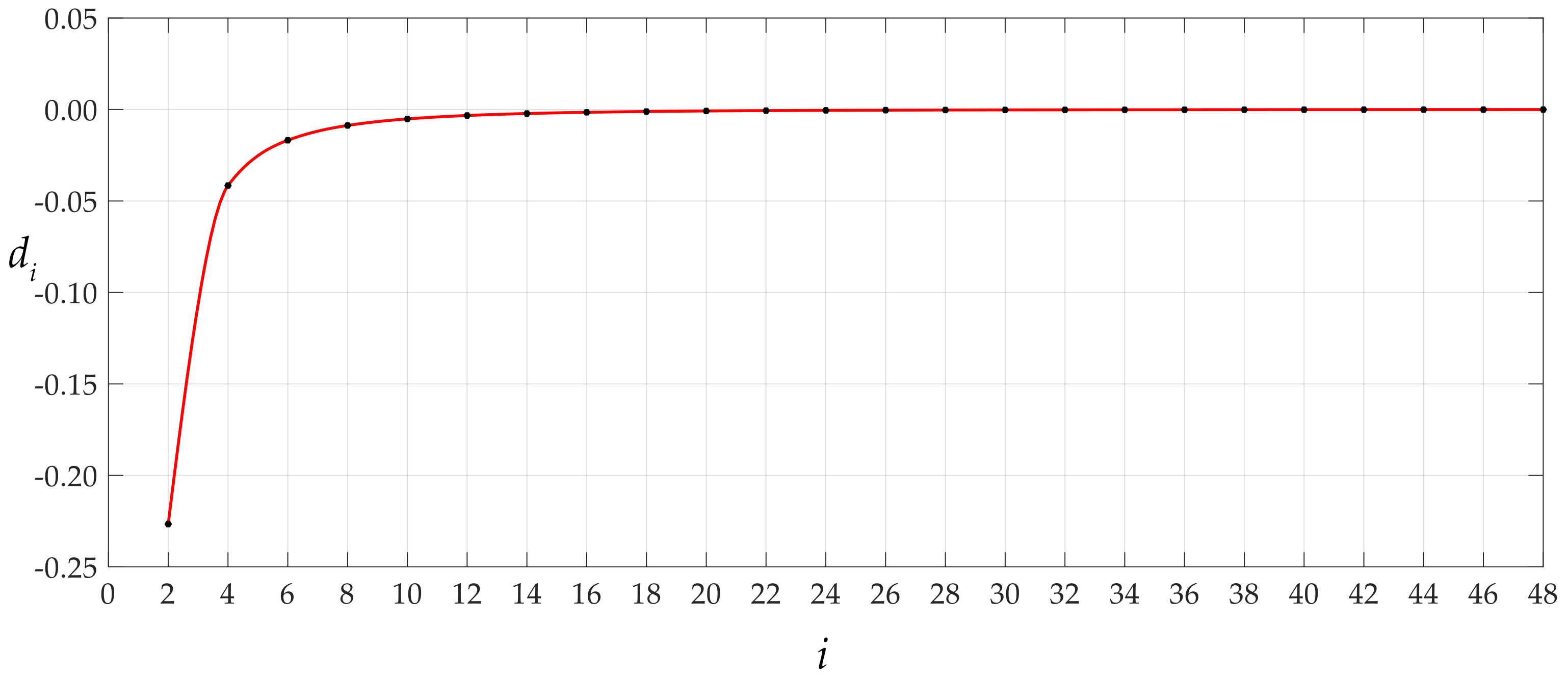 Mathematics 09 02269 g006 550