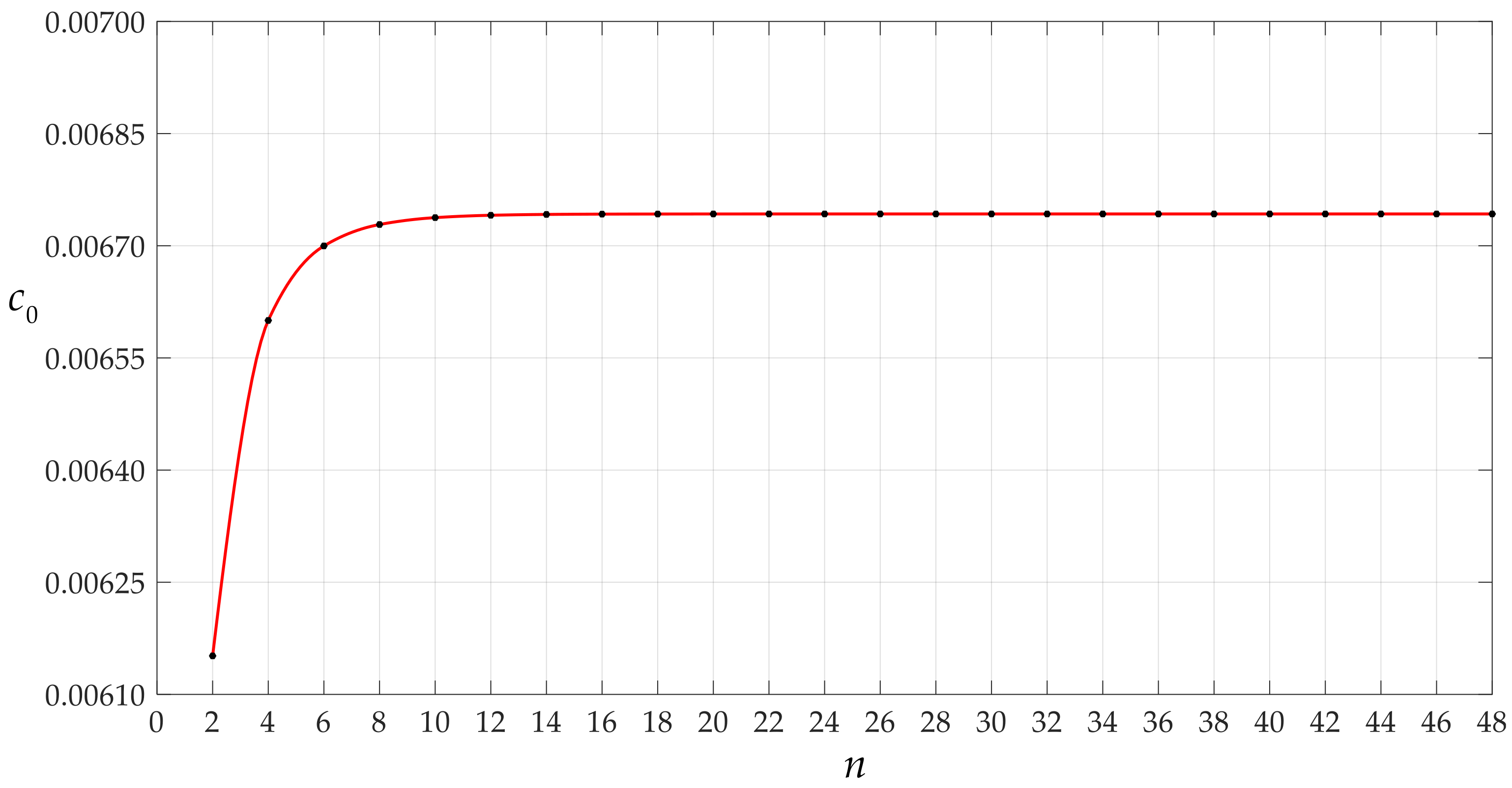 Mathematics 09 02269 g007 550