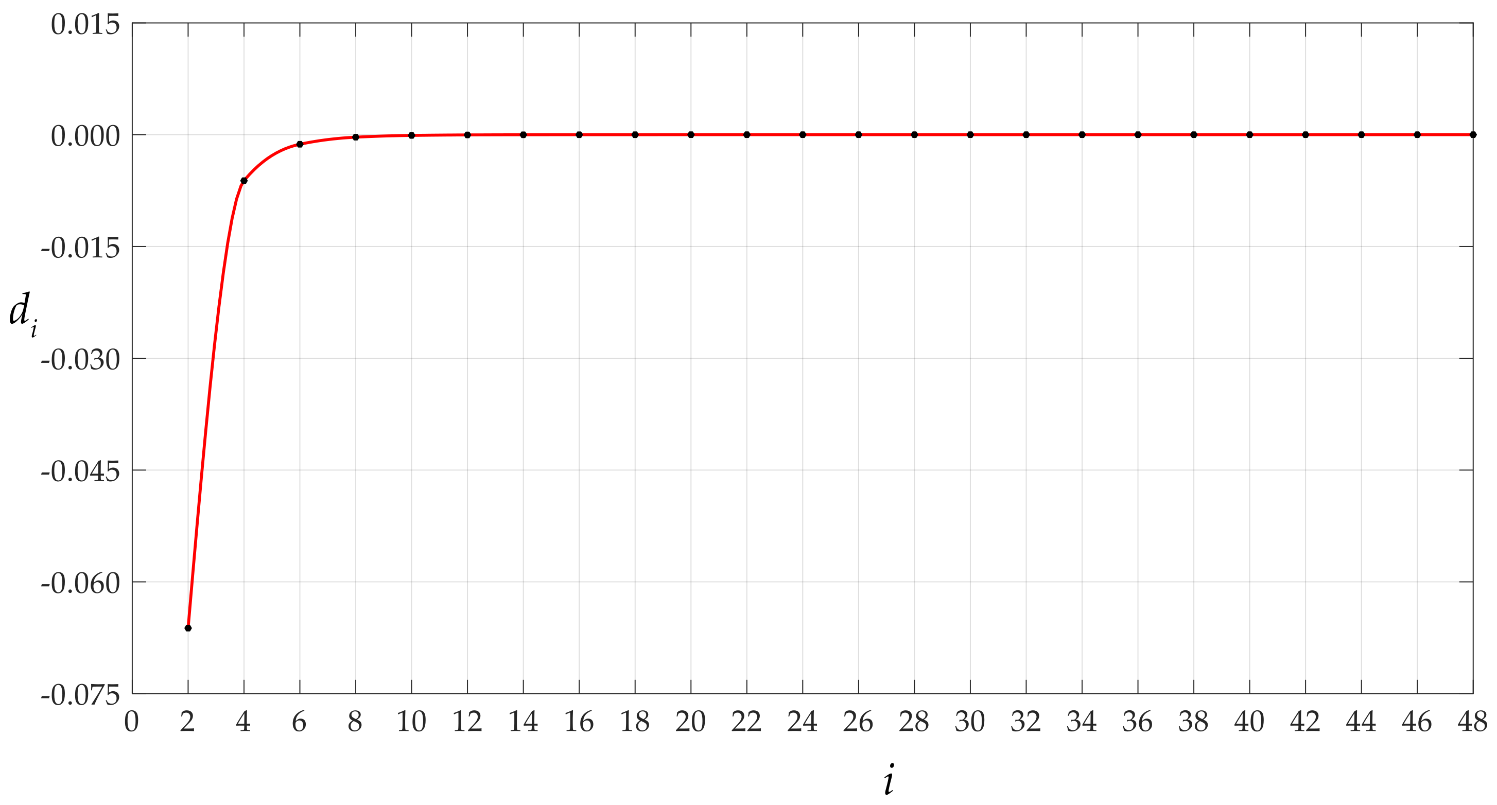 Mathematics 09 02269 g010 550
