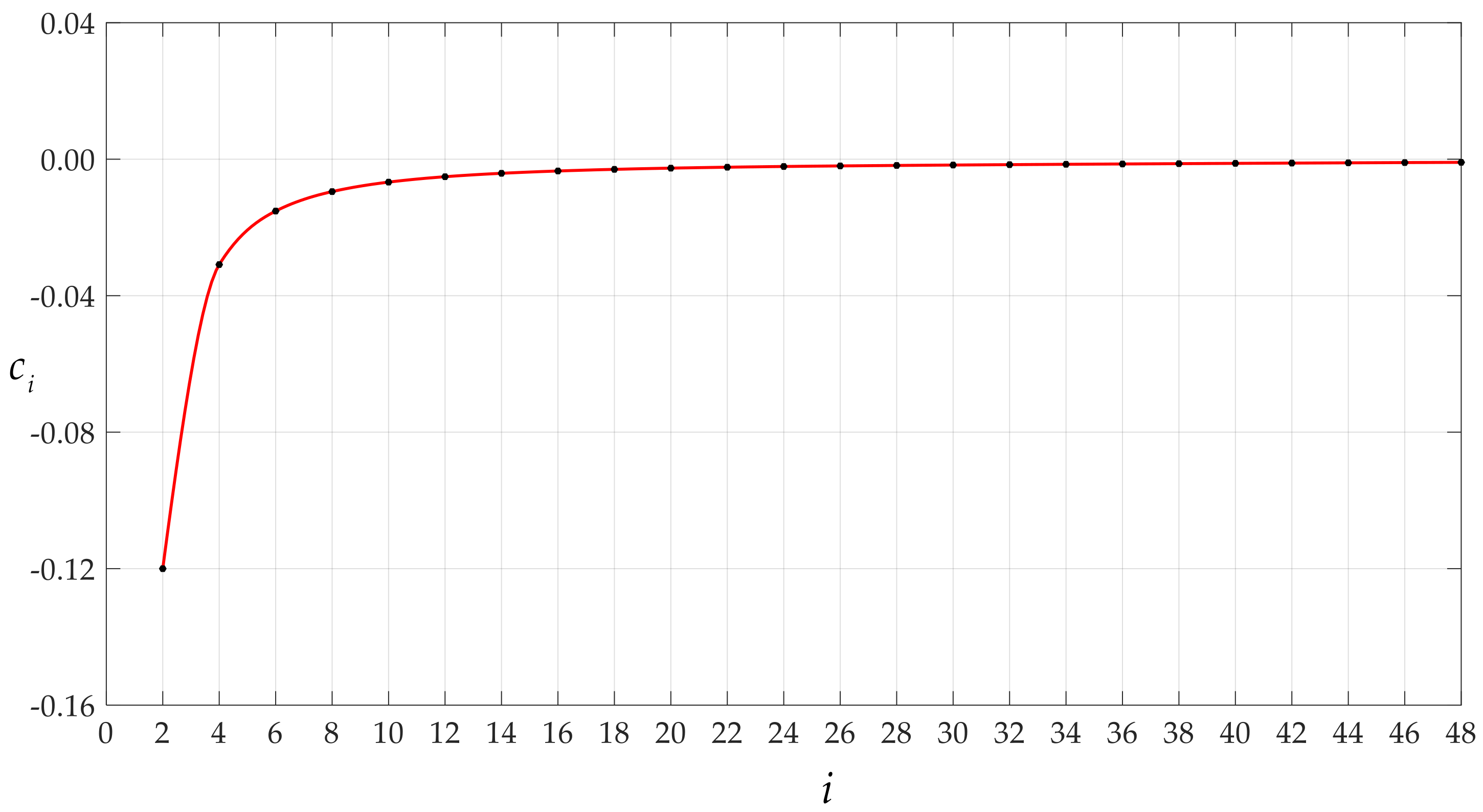 Mathematics 09 02269 g013 550
