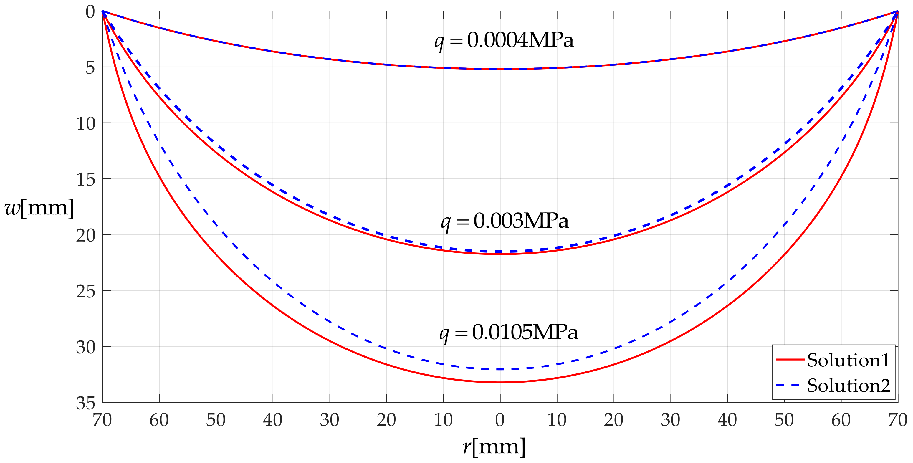Mathematics 09 02269 g015 550