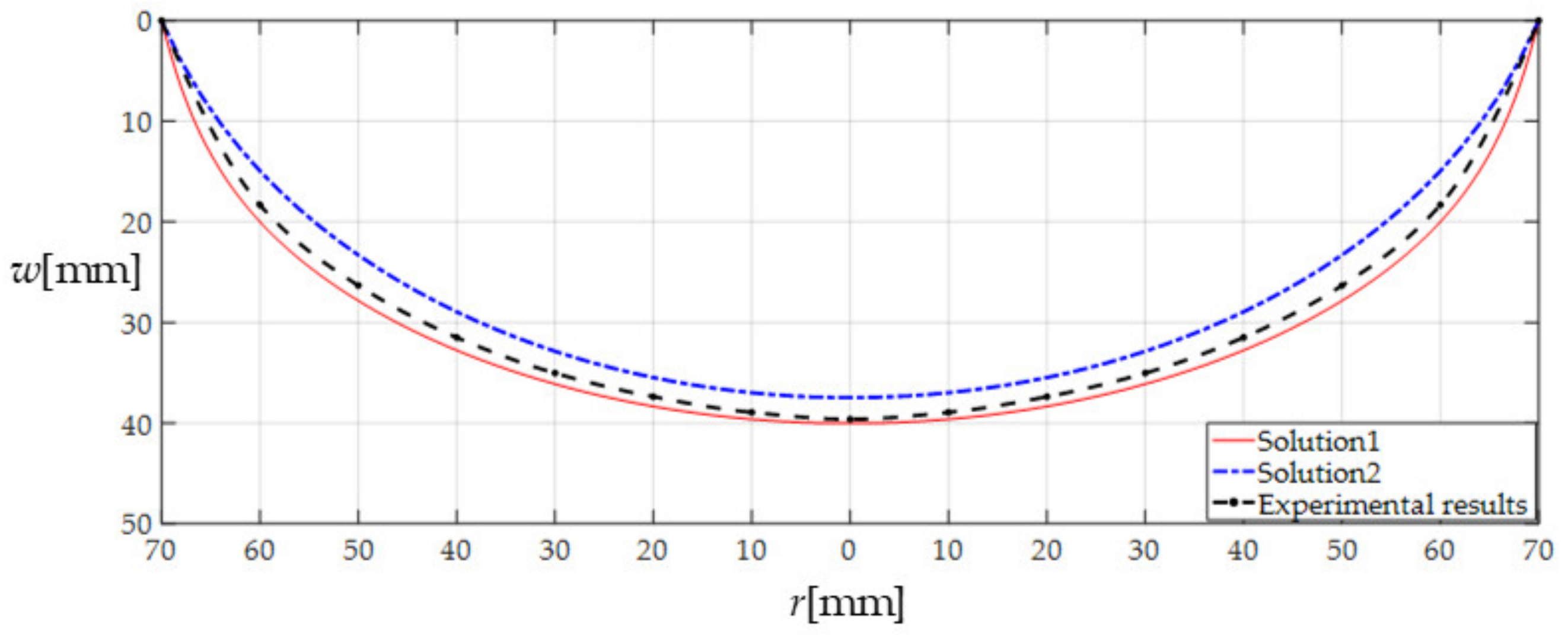 Mathematics 09 02269 g017 550