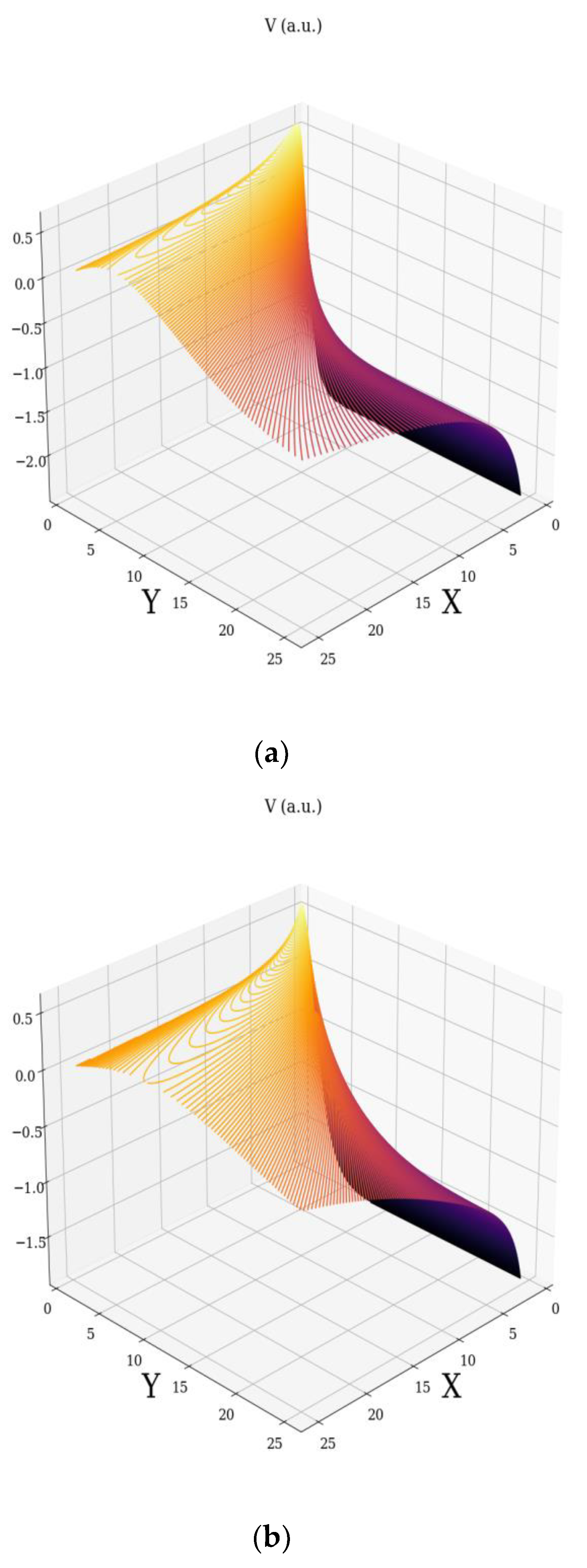 Mathematics 09 02273 g002a 550