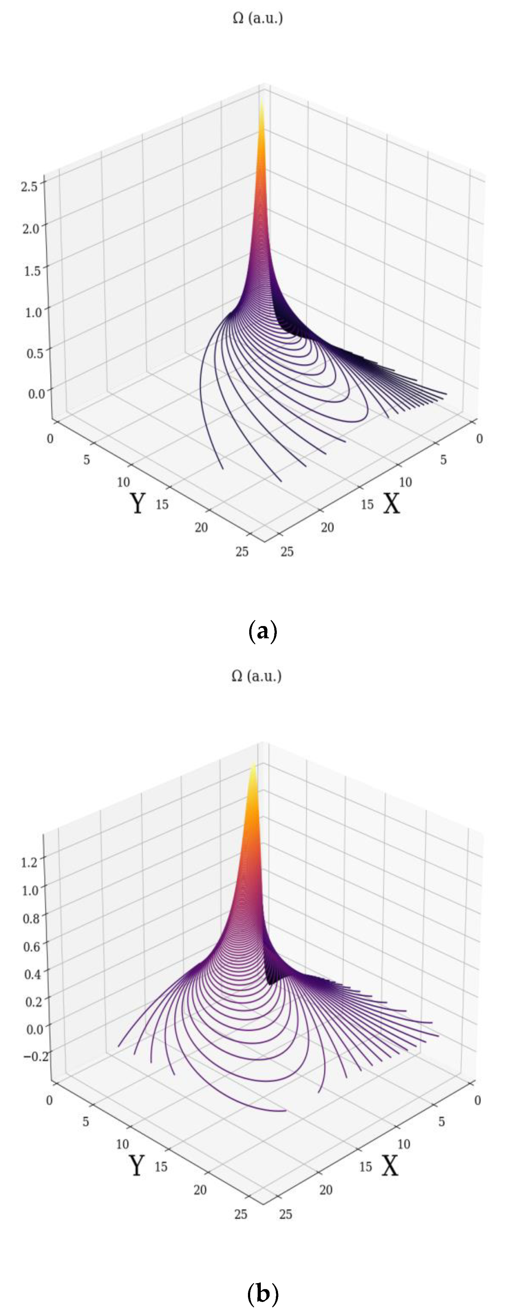 Mathematics 09 02273 g003a 550