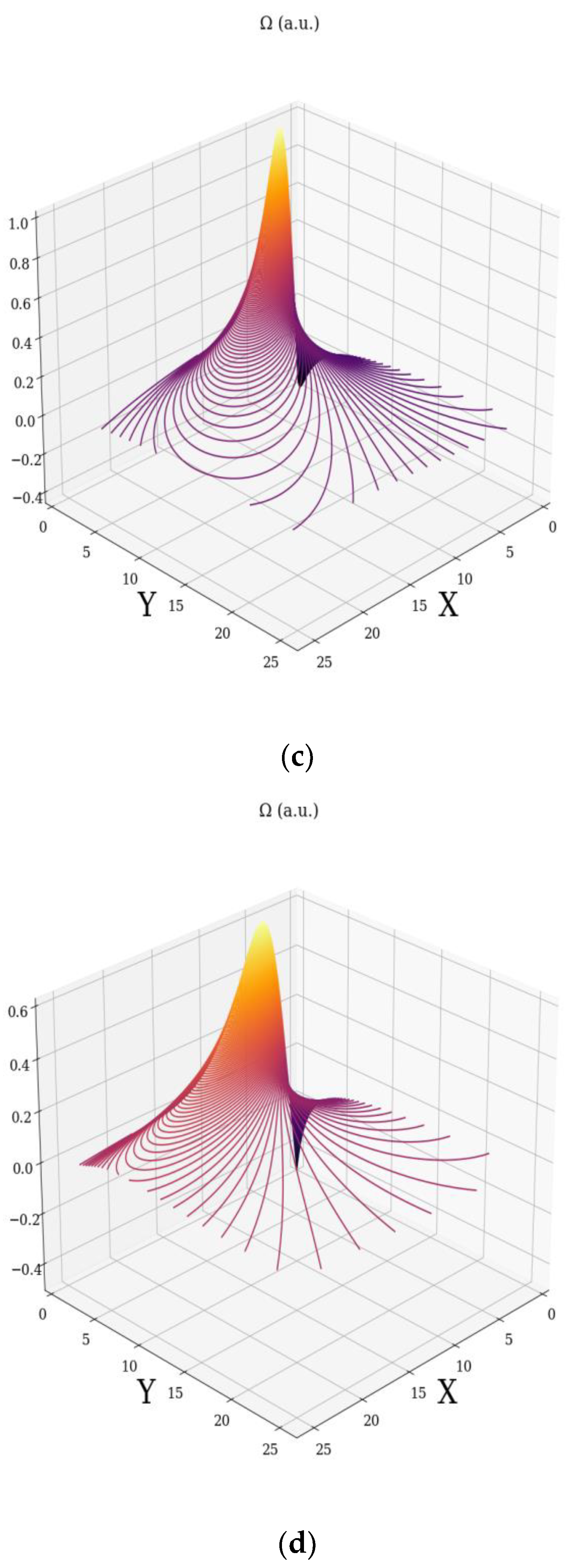 Mathematics 09 02273 g003b 550
