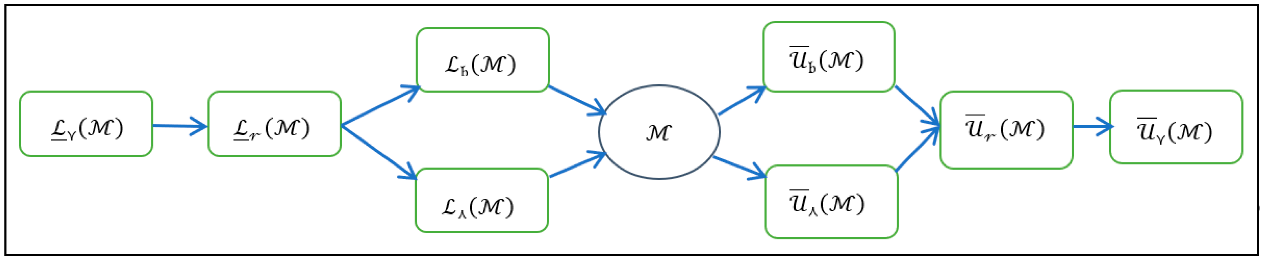 Mathematics 09 02275 g001