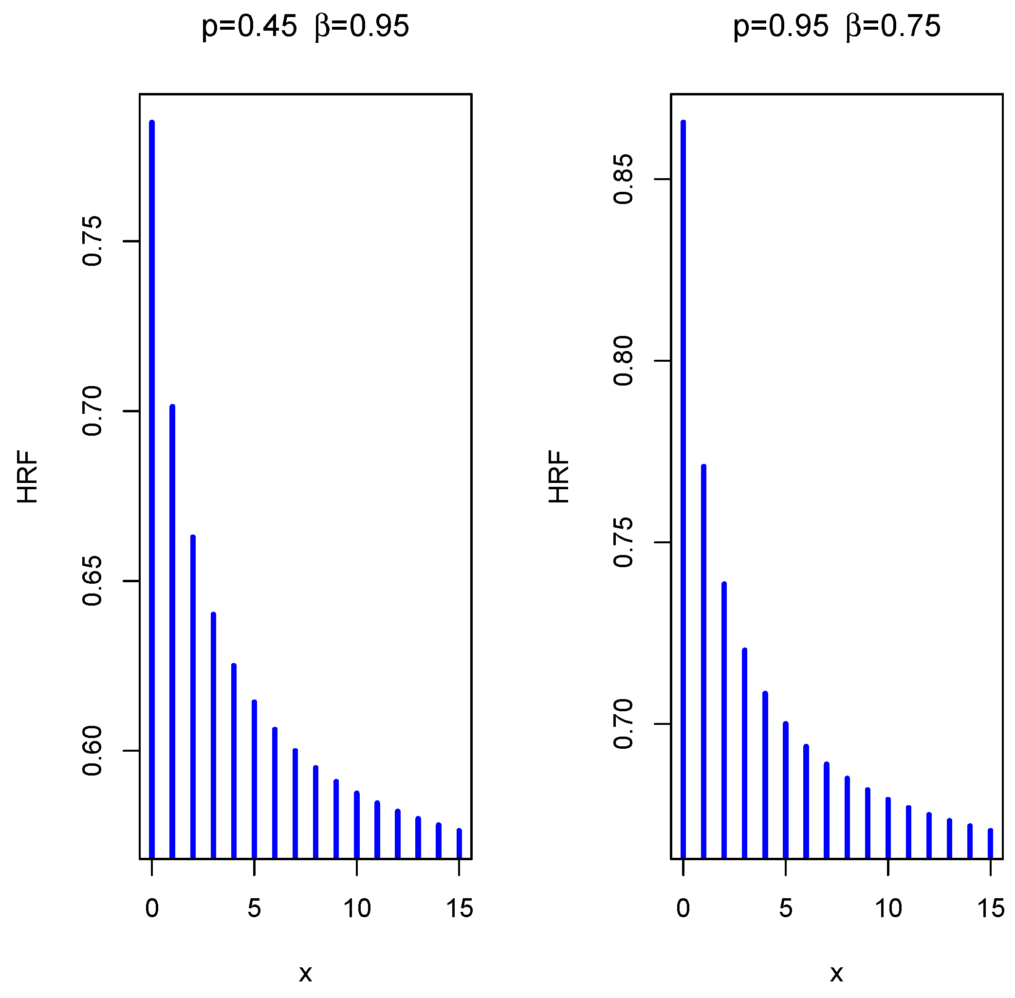 Mathematics 09 02277 g005