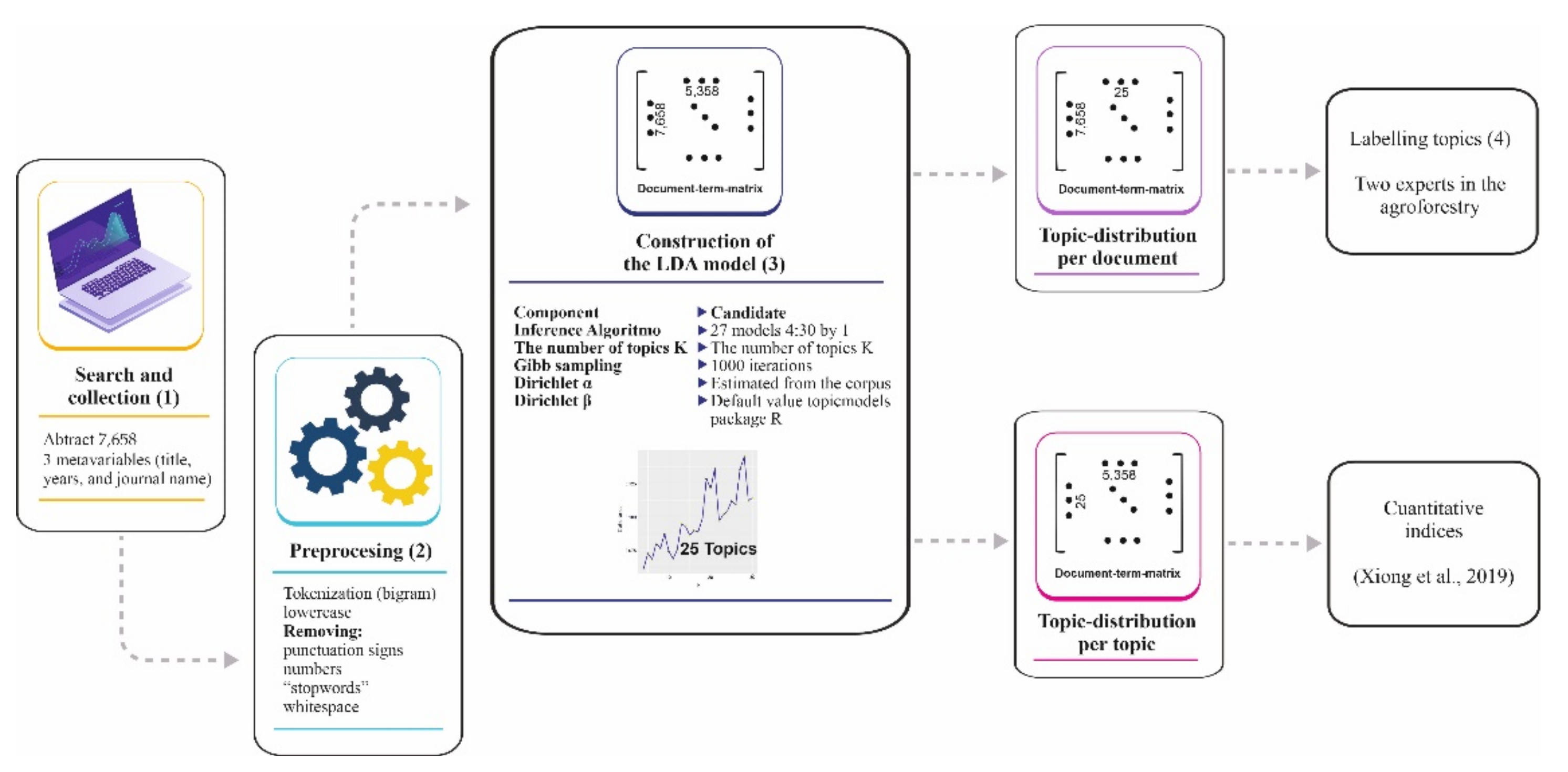 Mathematics 09 02281 g001 Mathematics 09 02281 g001