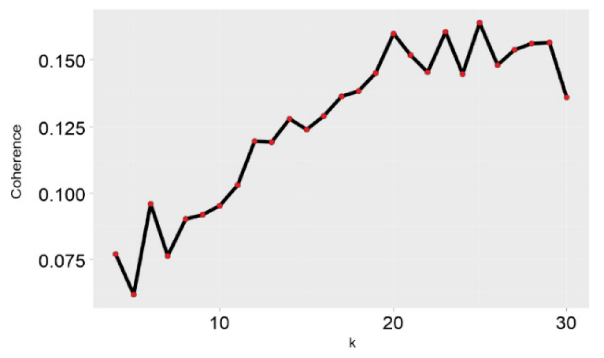 Mathematics 09 02281 g005 Mathematics 09 02281 g005