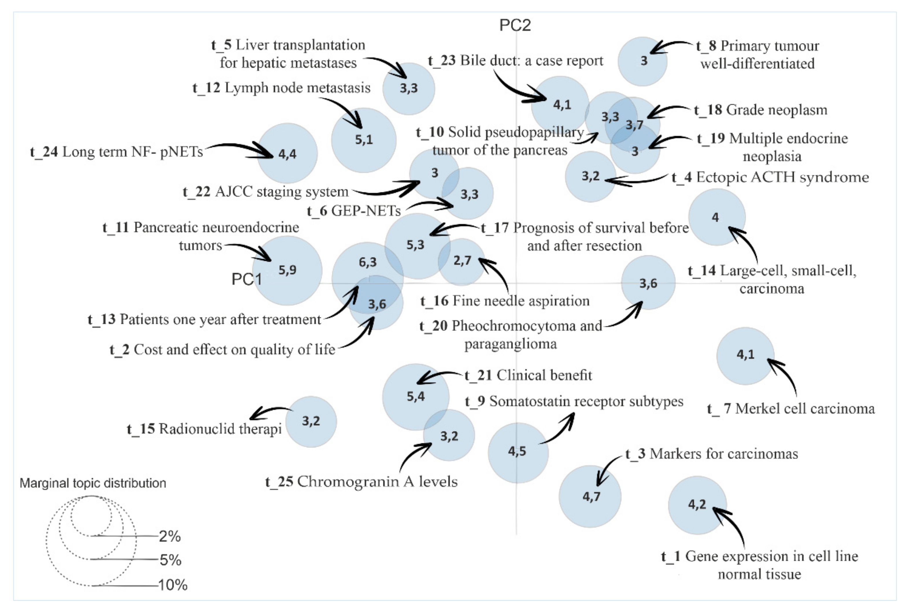 Mathematics 09 02281 g008 Mathematics 09 02281 g008